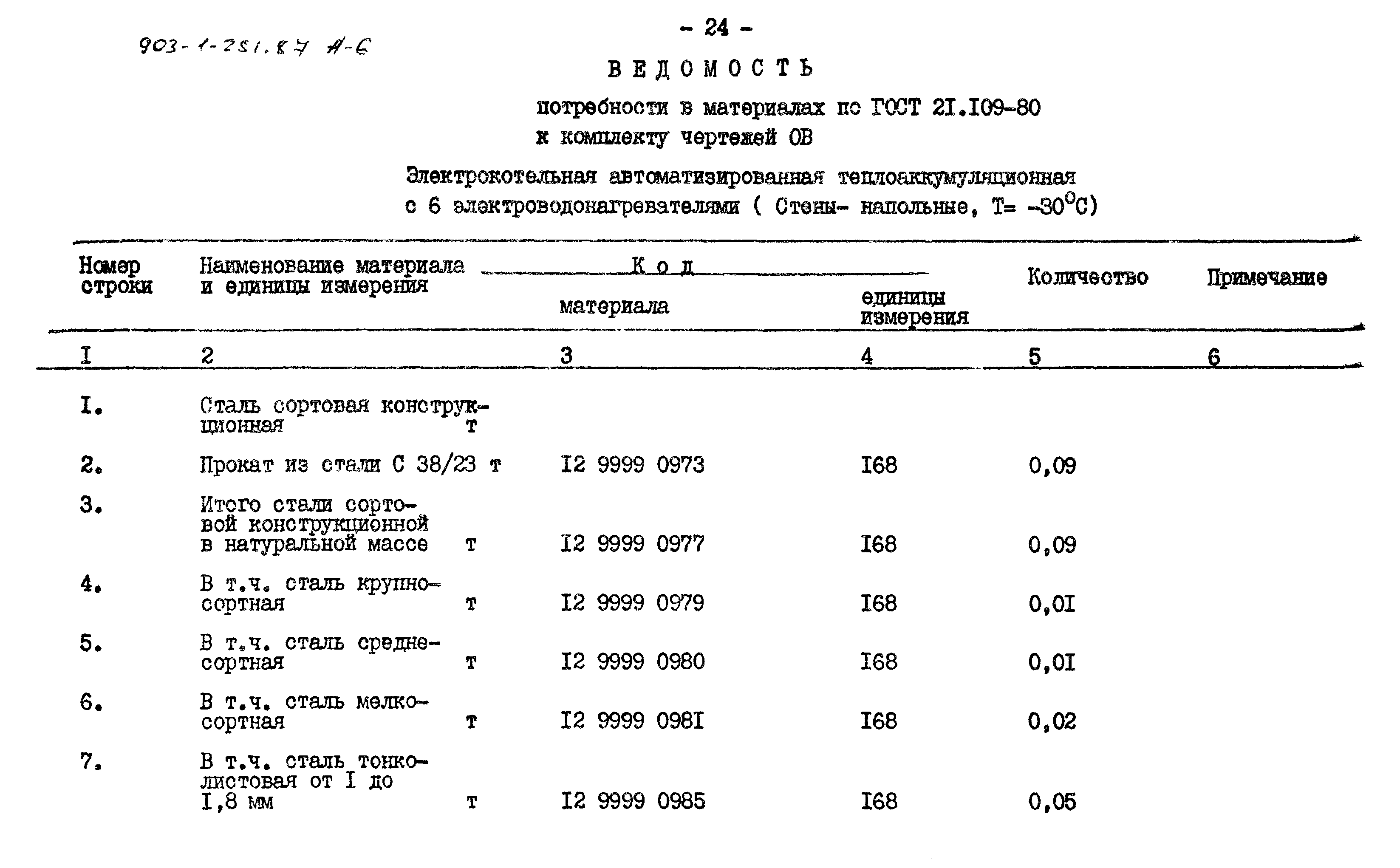 Типовой проект 903-1-251.87