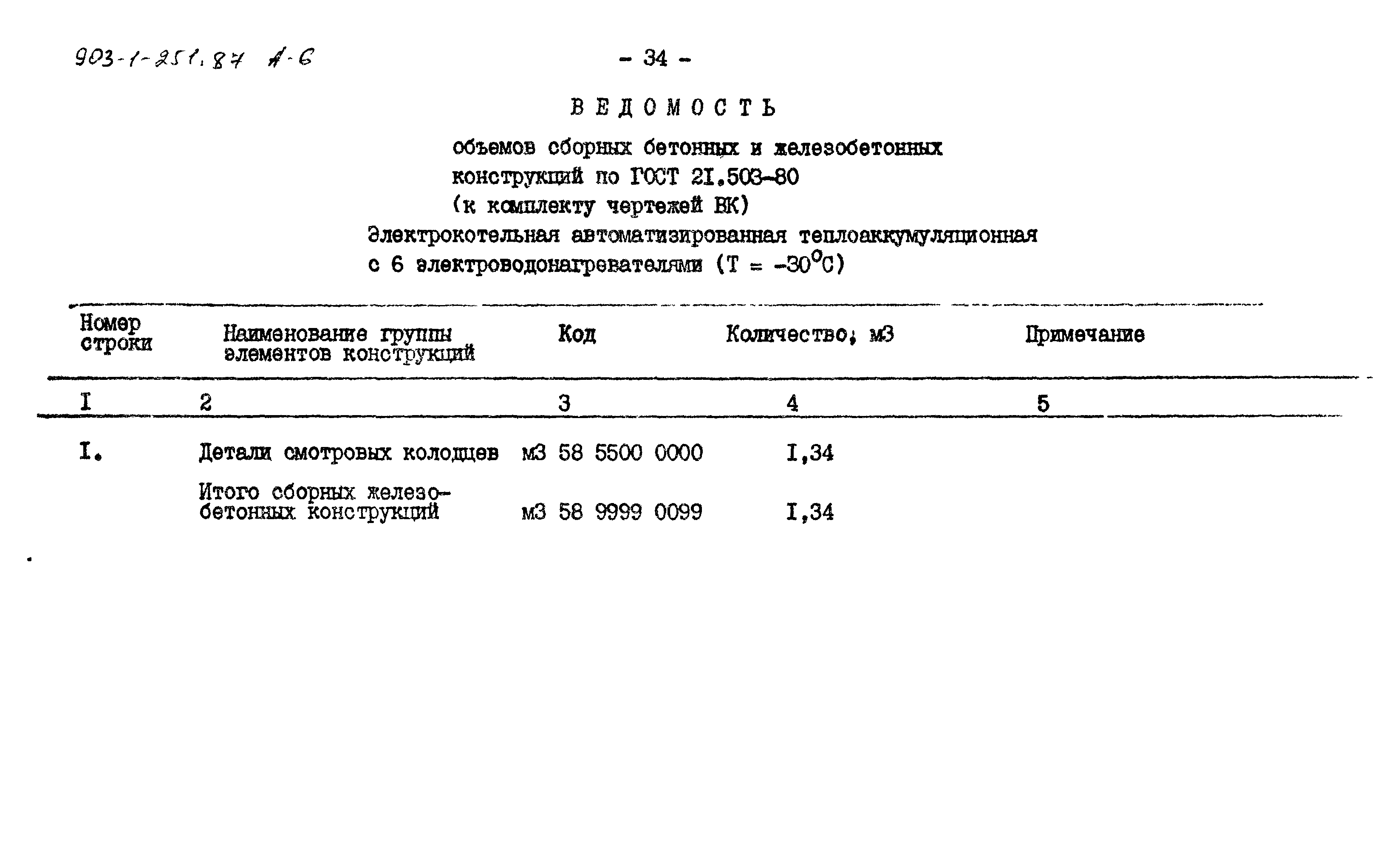 Типовой проект 903-1-251.87