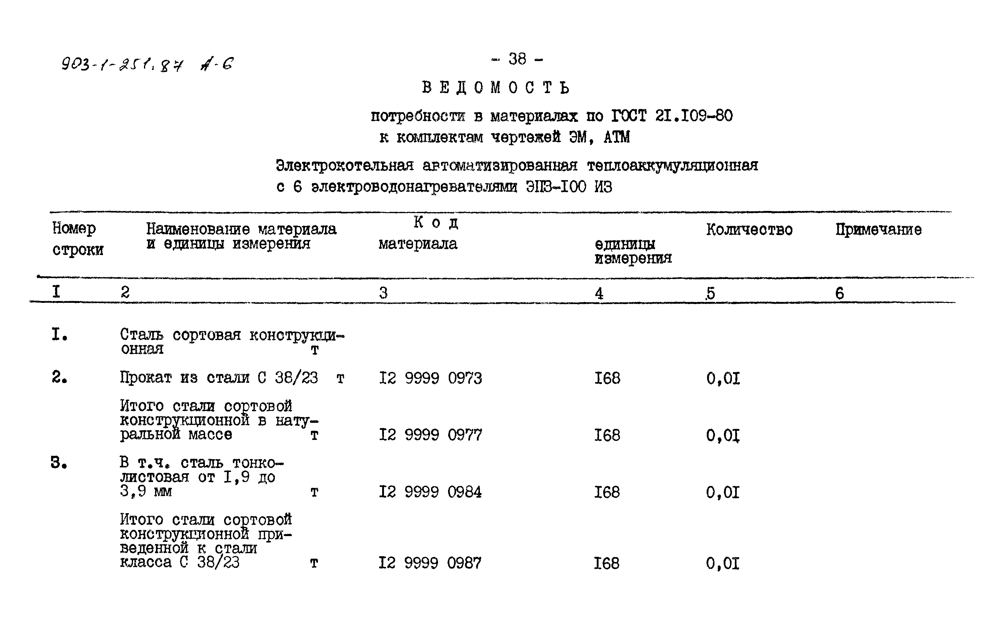 Типовой проект 903-1-251.87