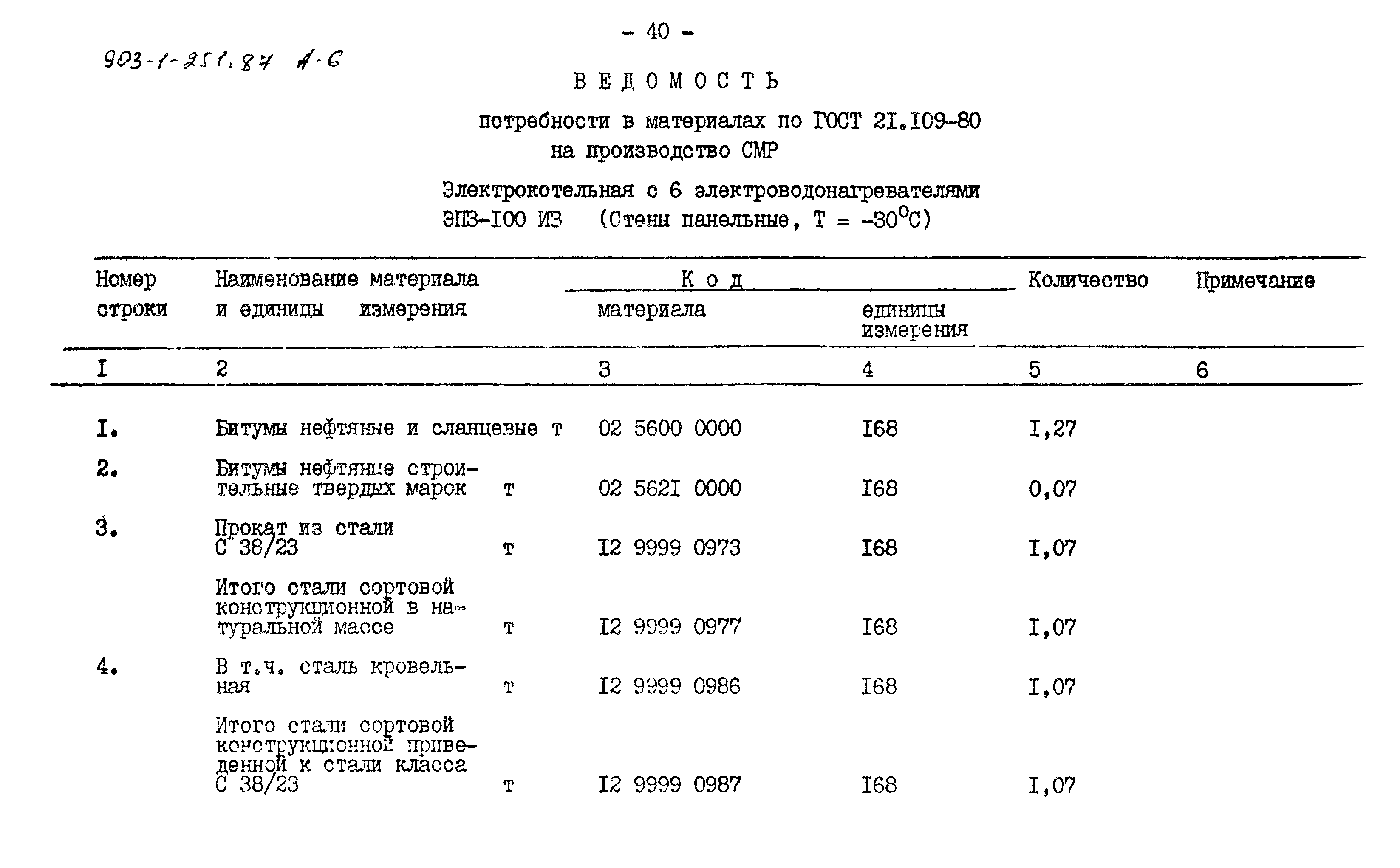 Типовой проект 903-1-251.87