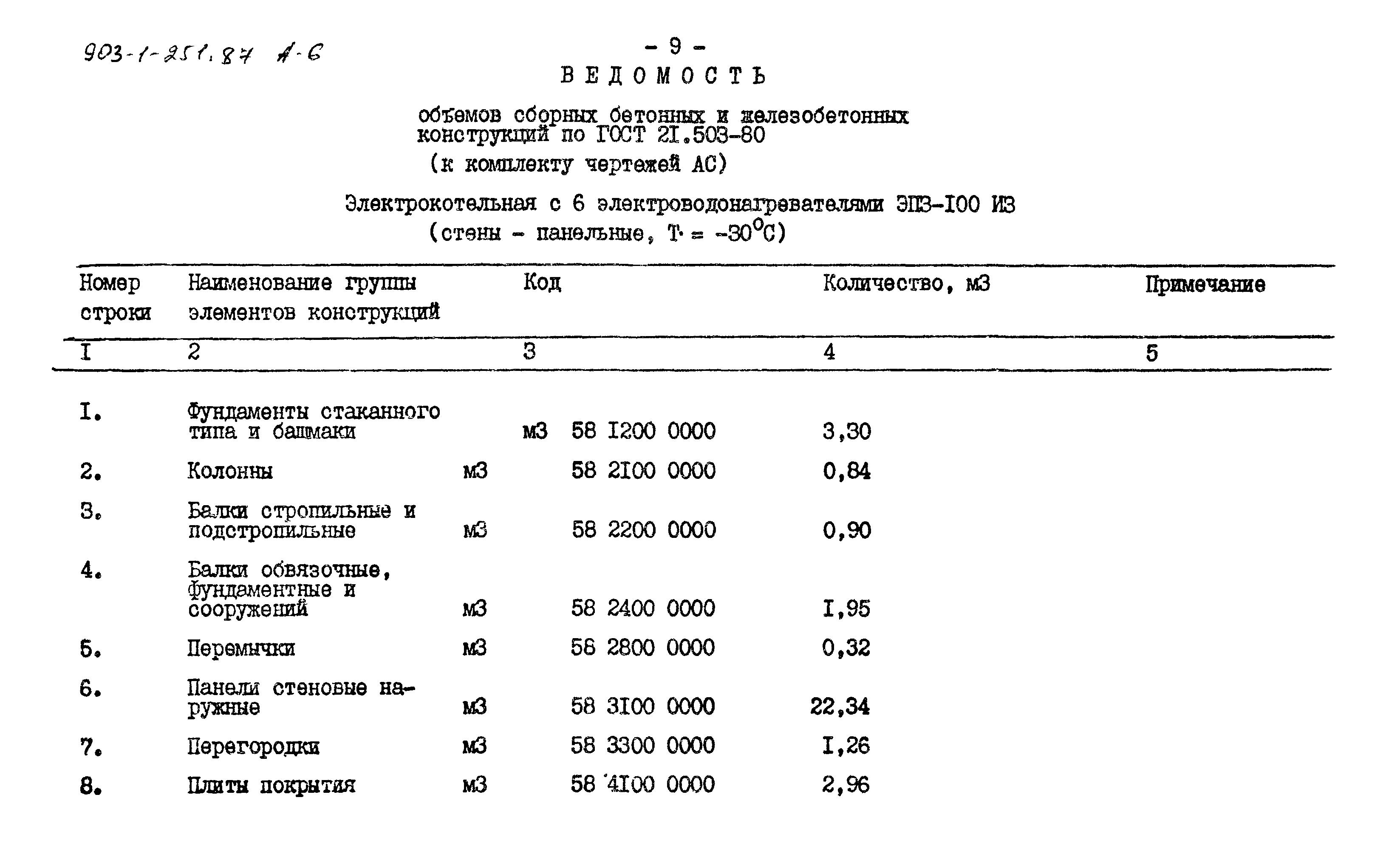 Типовой проект 903-1-251.87