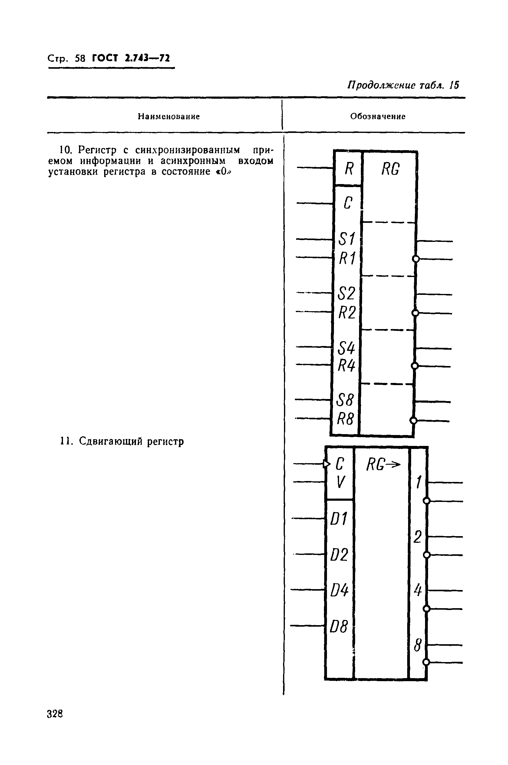 ГОСТ 2.743-72