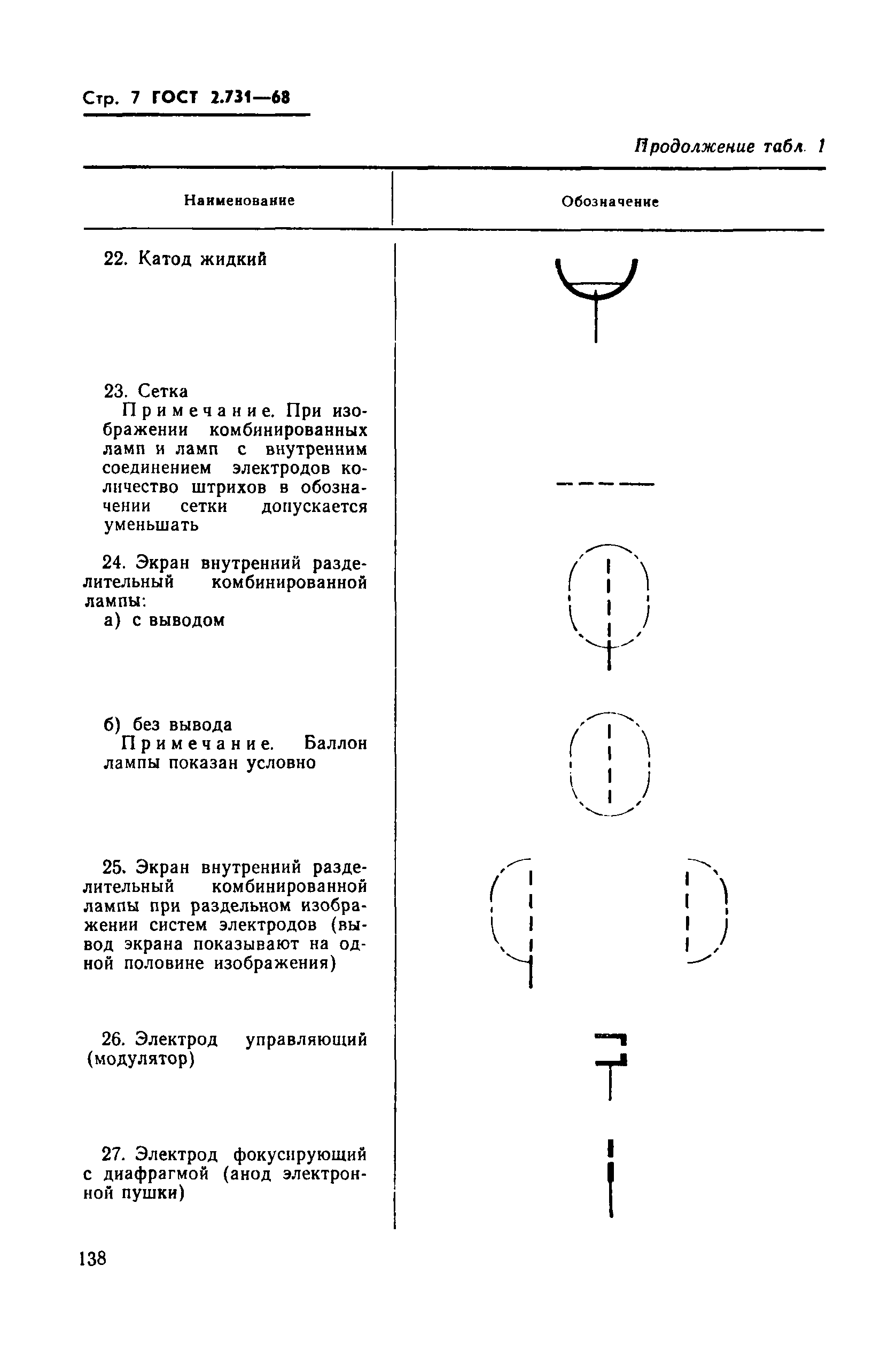 ГОСТ 2.731-68