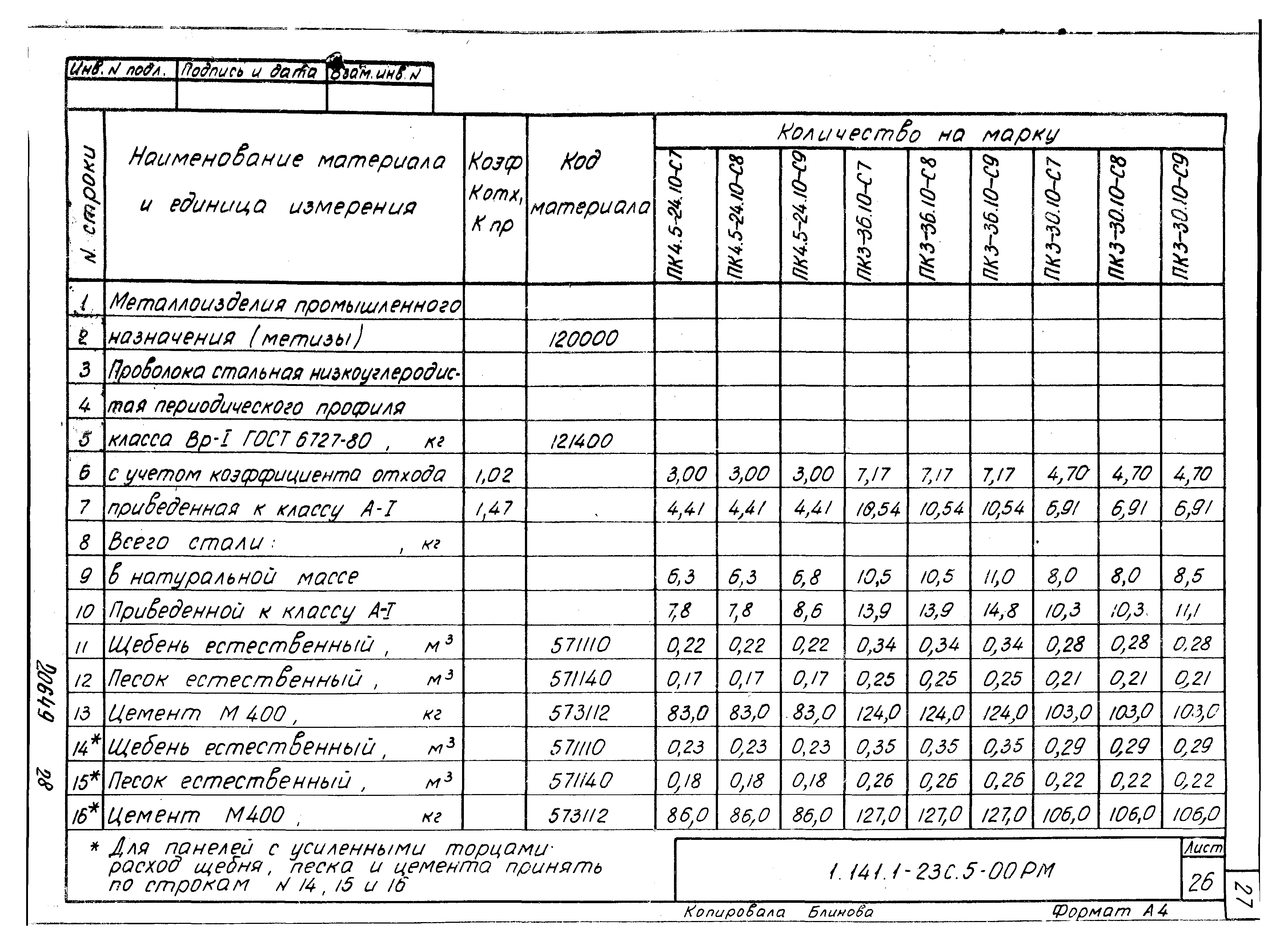 Серия 1.141.1-23с