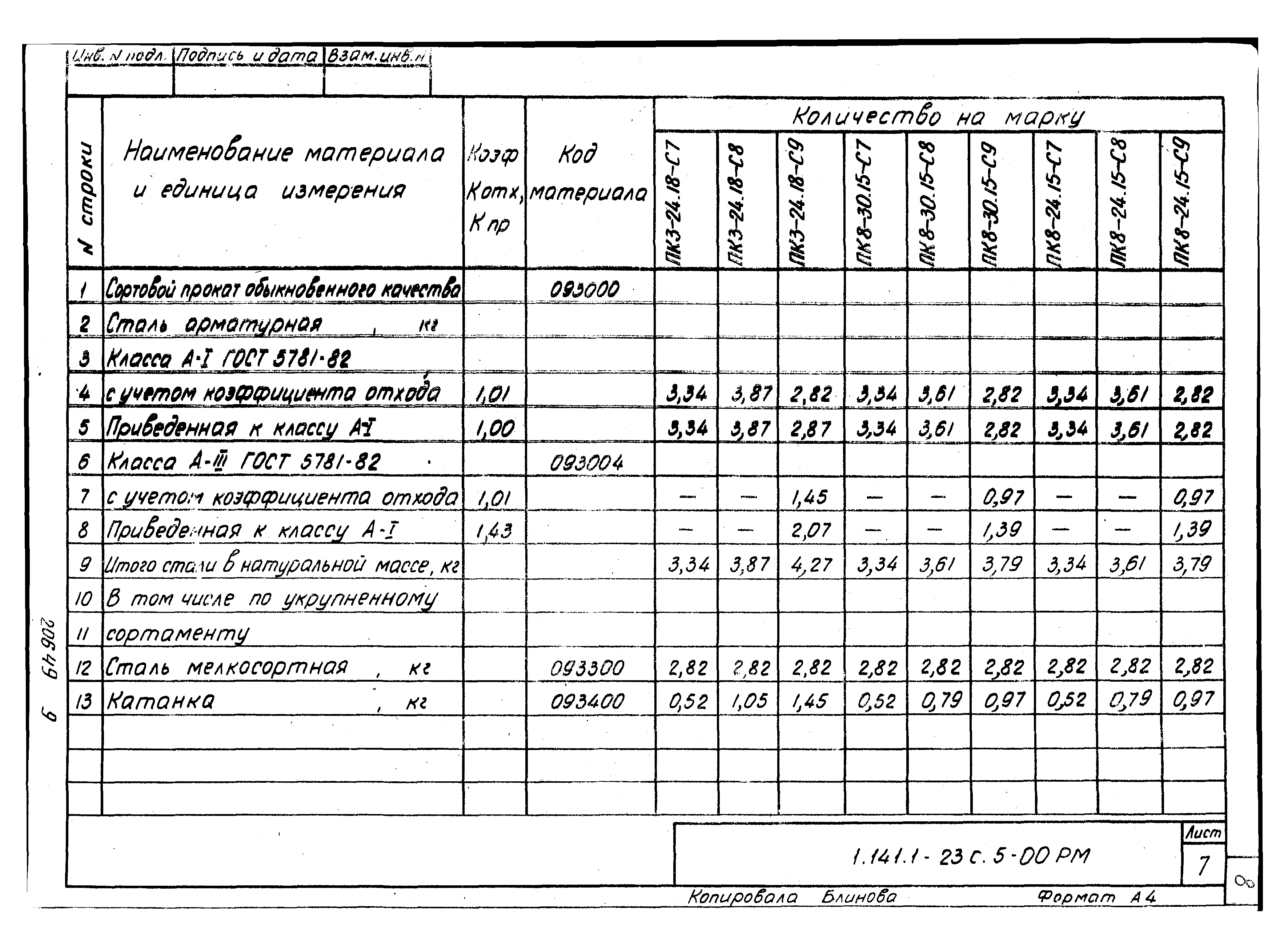 Серия 1.141.1-23с