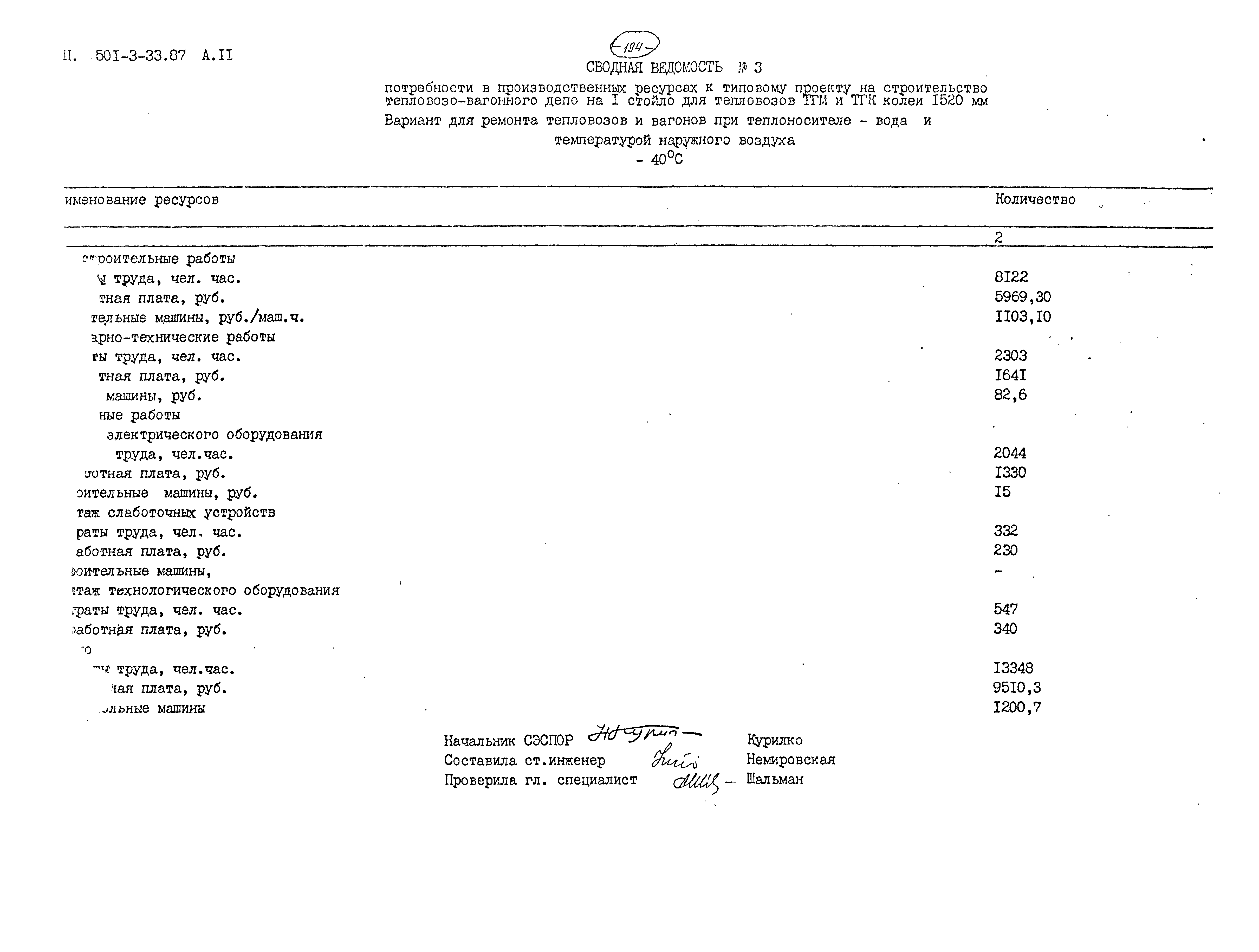Типовой проект 501-3-33.87