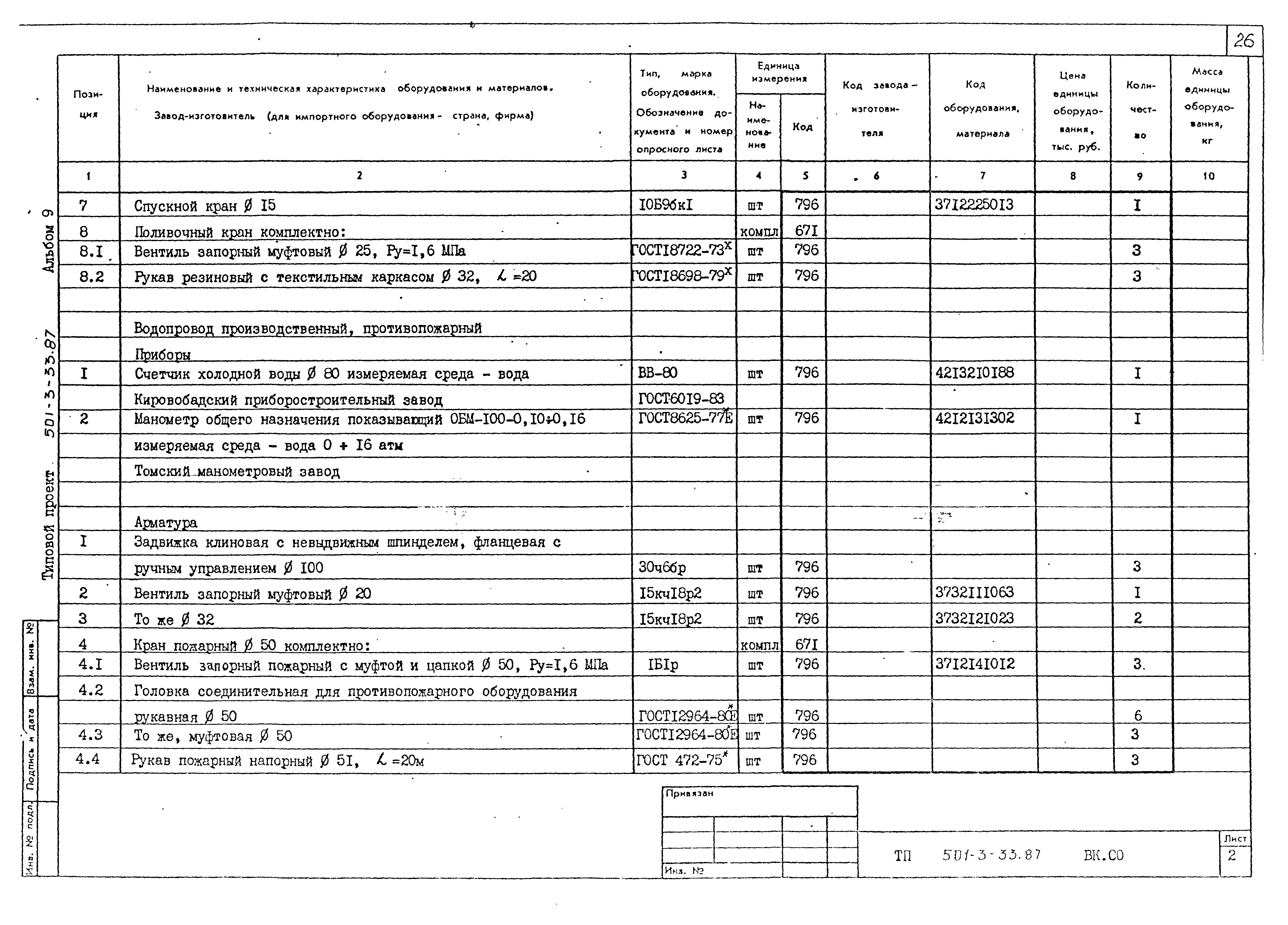 Типовой проект 501-3-33.87