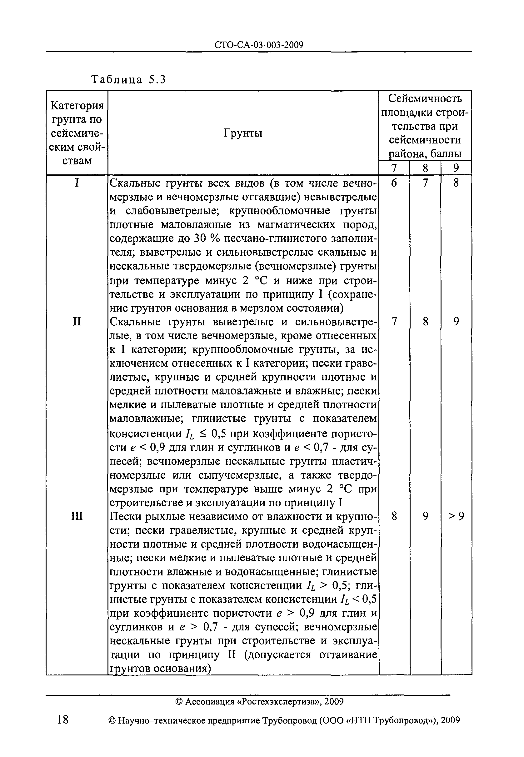 СТО СА 03.003-2009