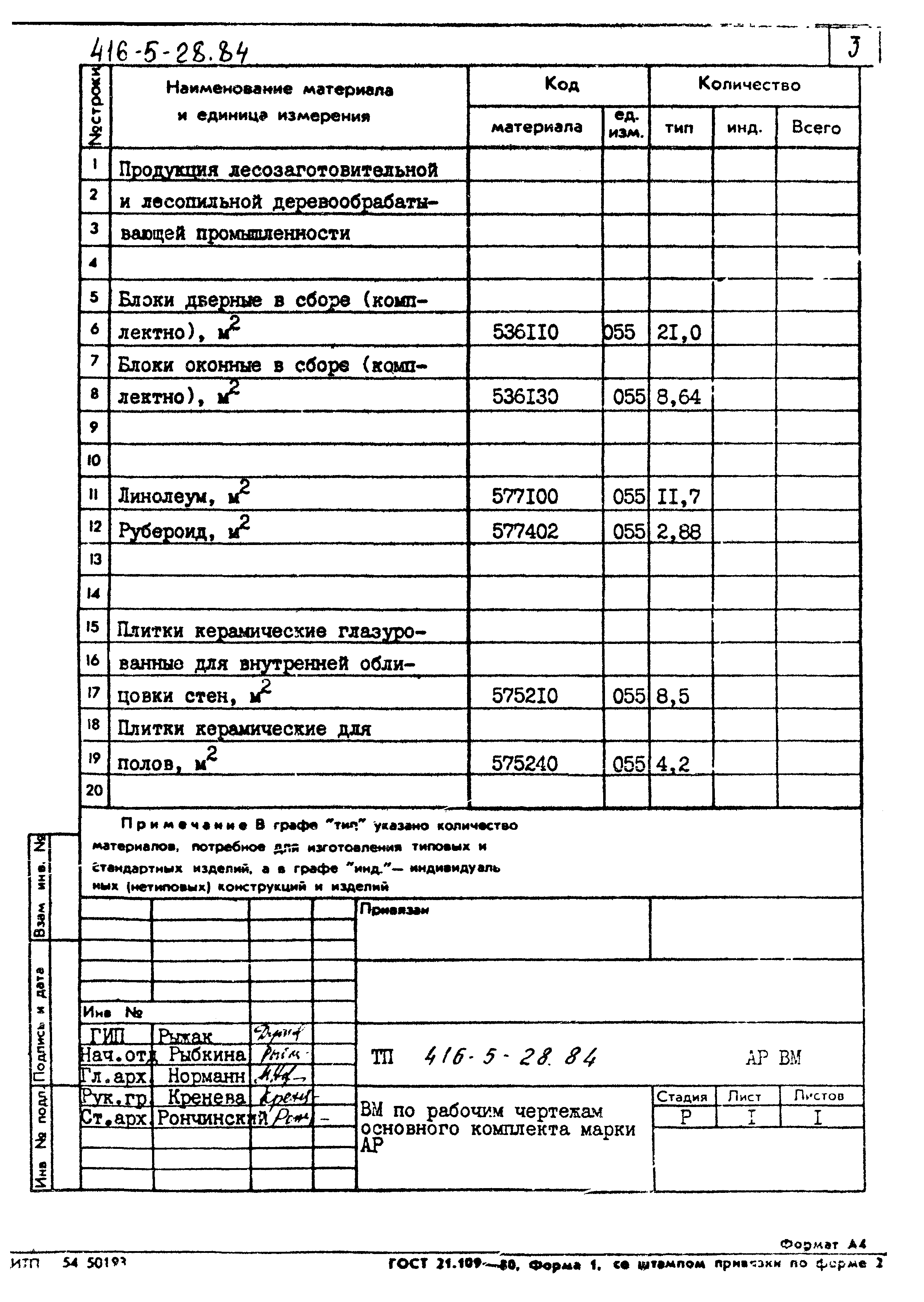 Типовой проект 416-5-28.84