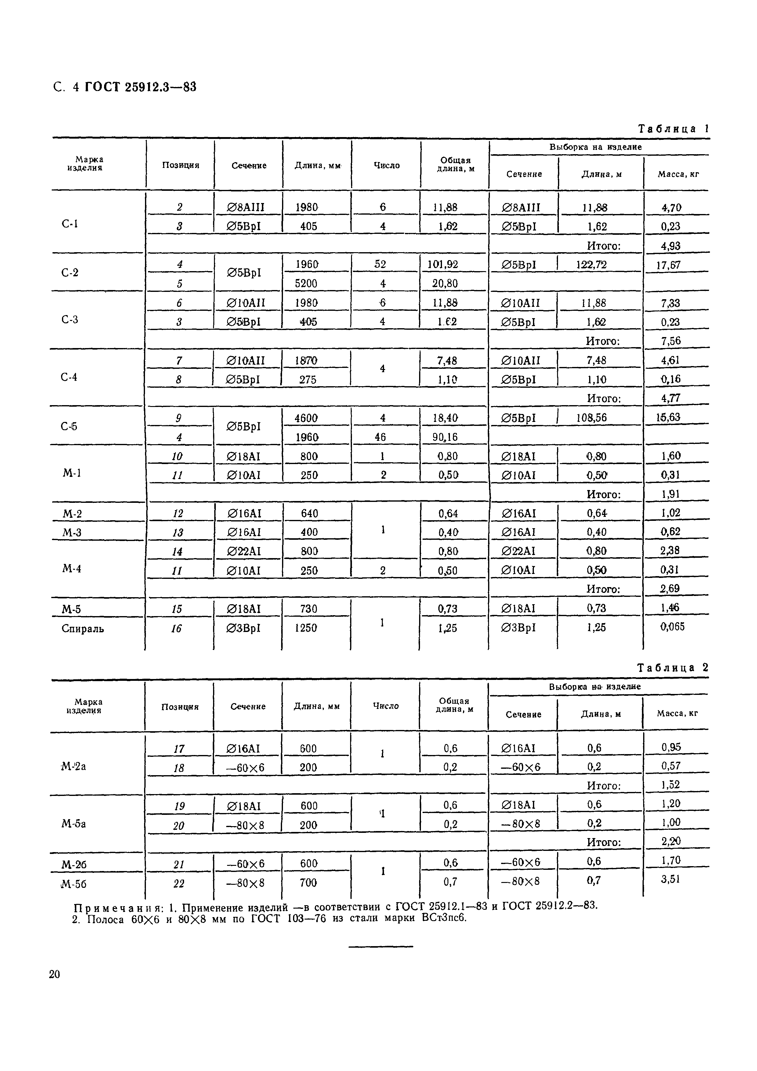 ГОСТ 25912.3-83
