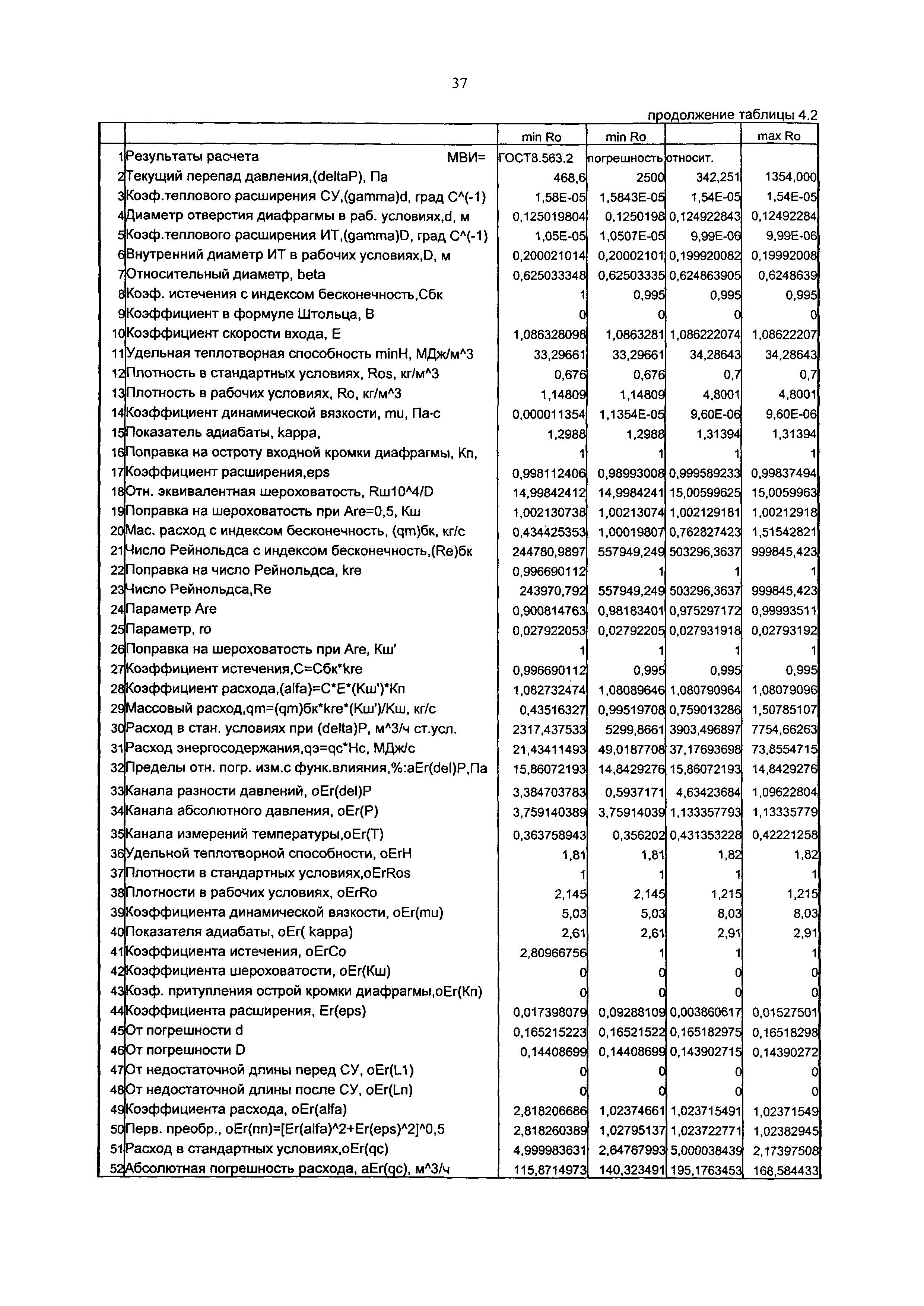 МИ 2787-2003