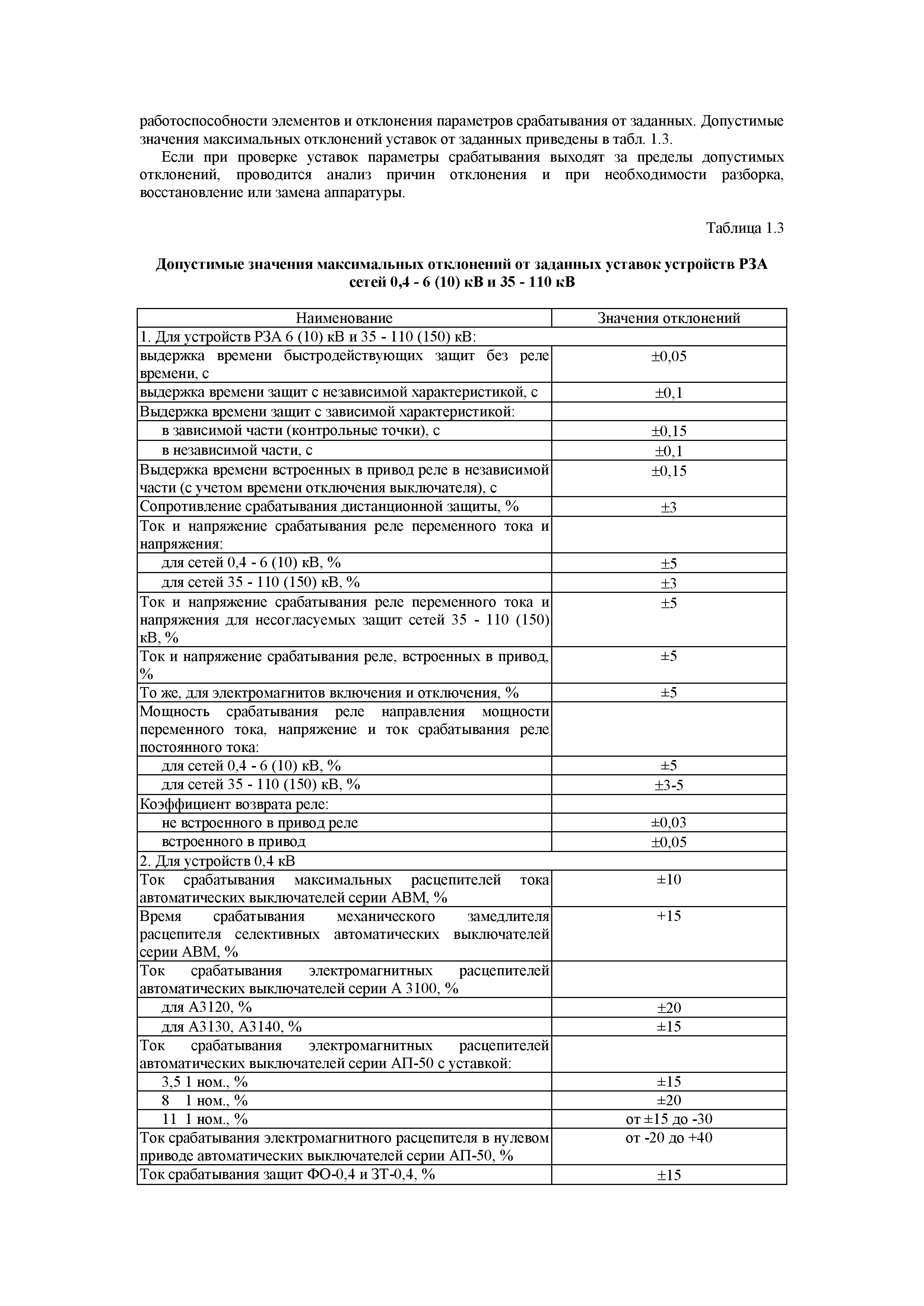 РД 39-0148311-601-88