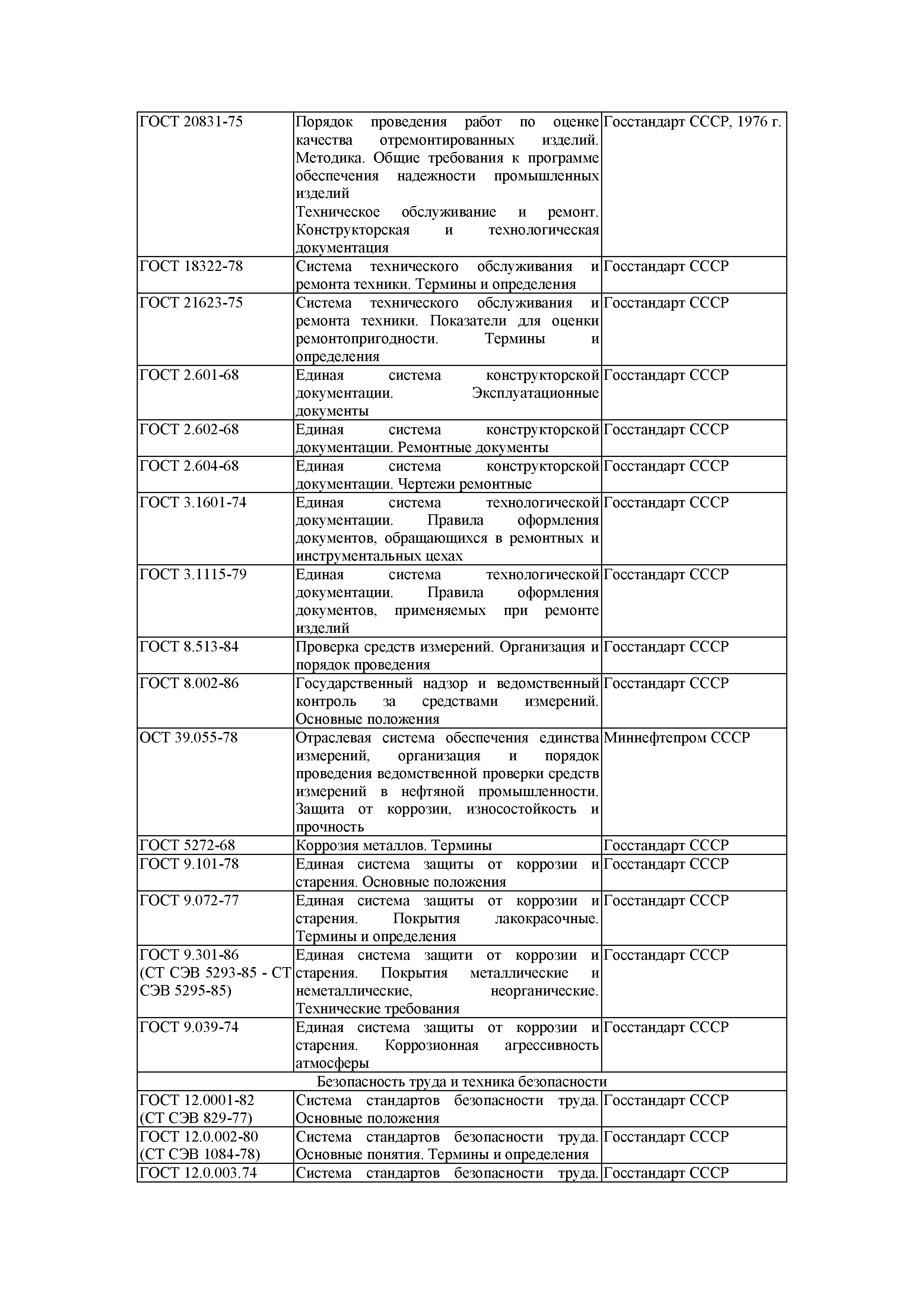 РД 39-0148311-601-88