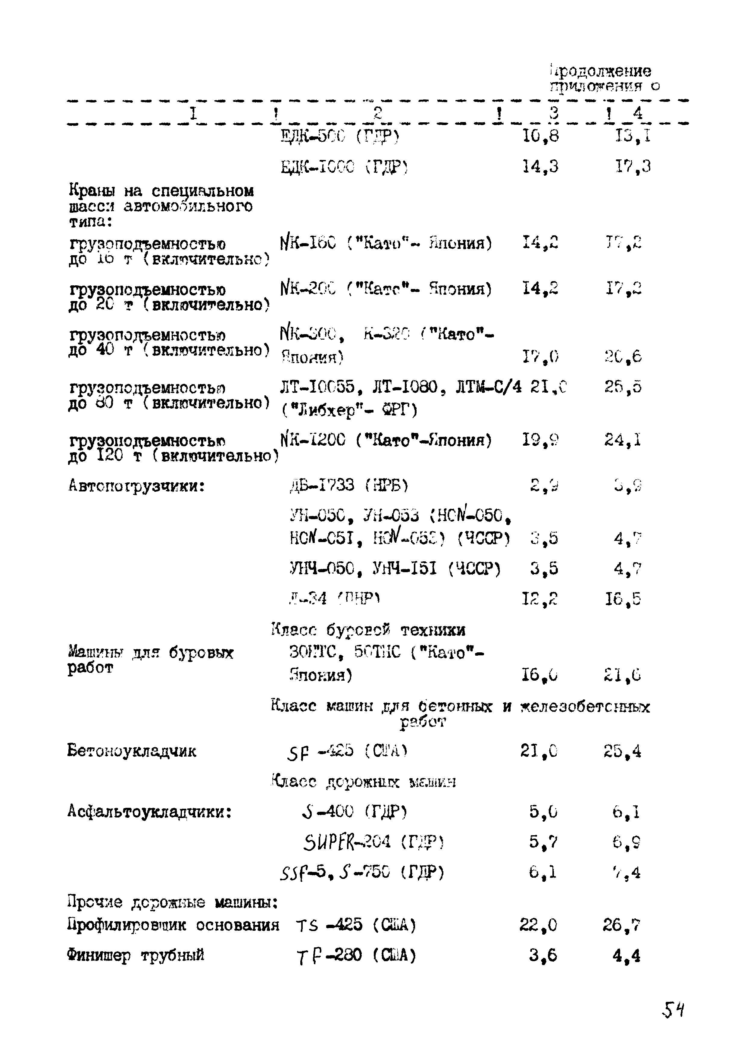 РД 102-44-86