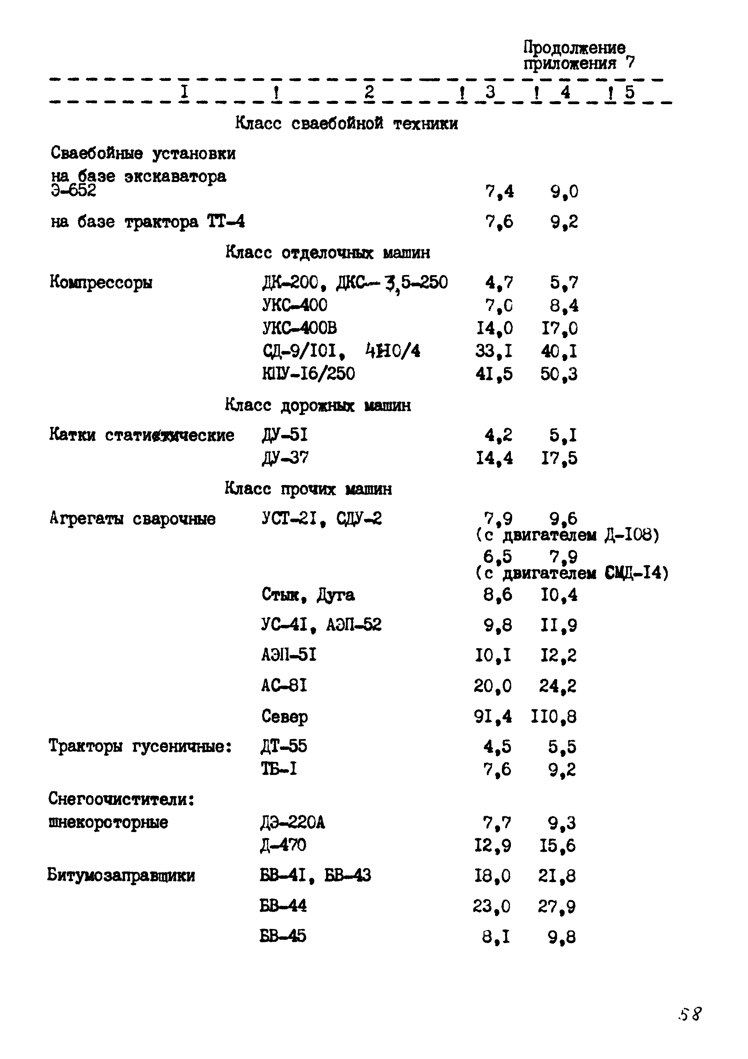 РД 102-44-86