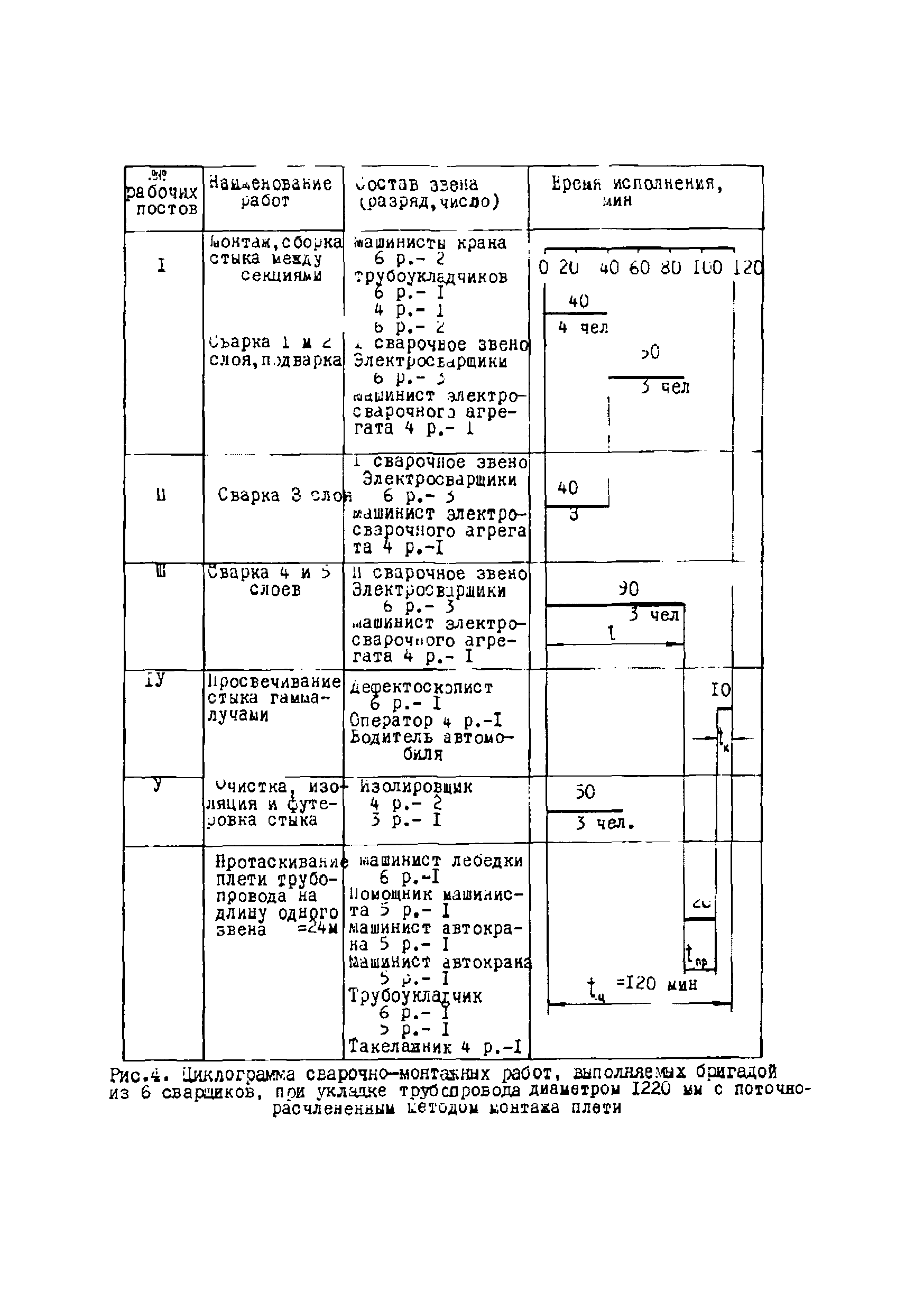 Р 420-81