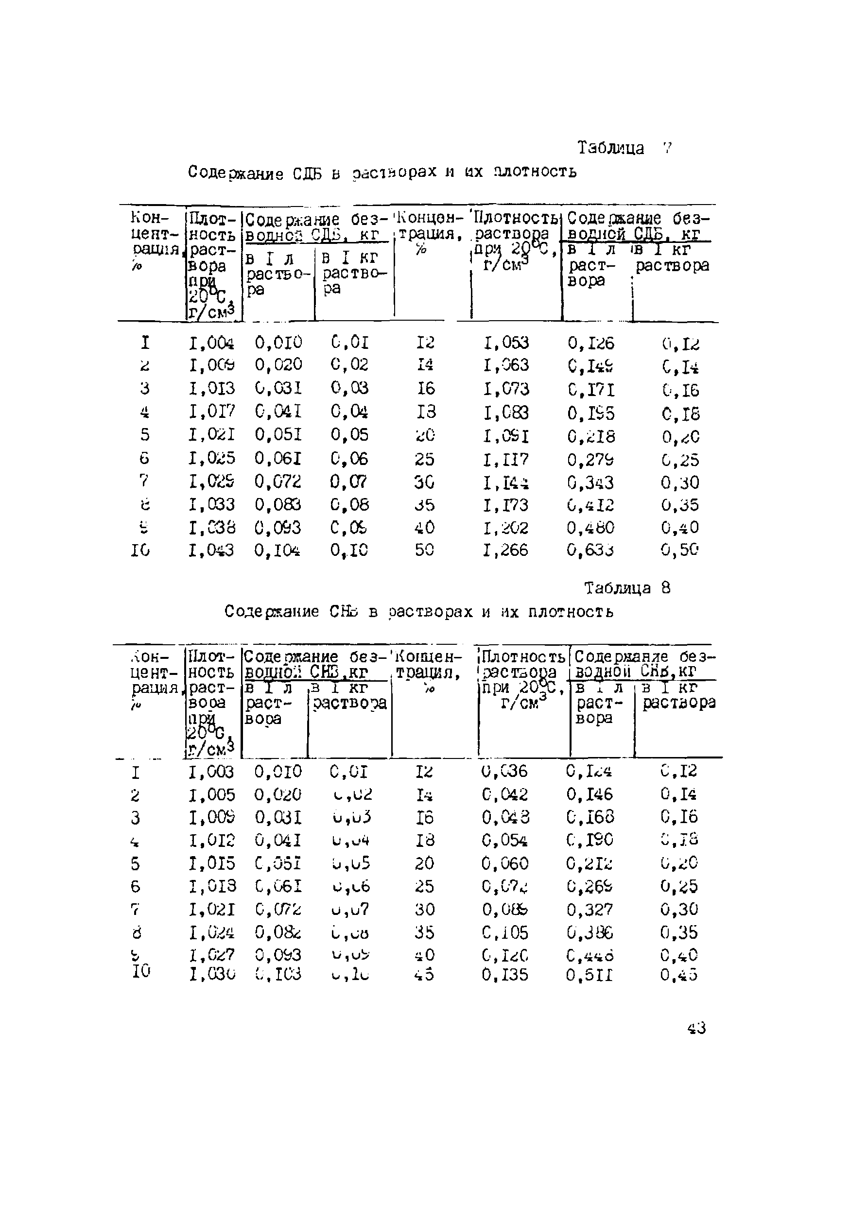 Р 420-81