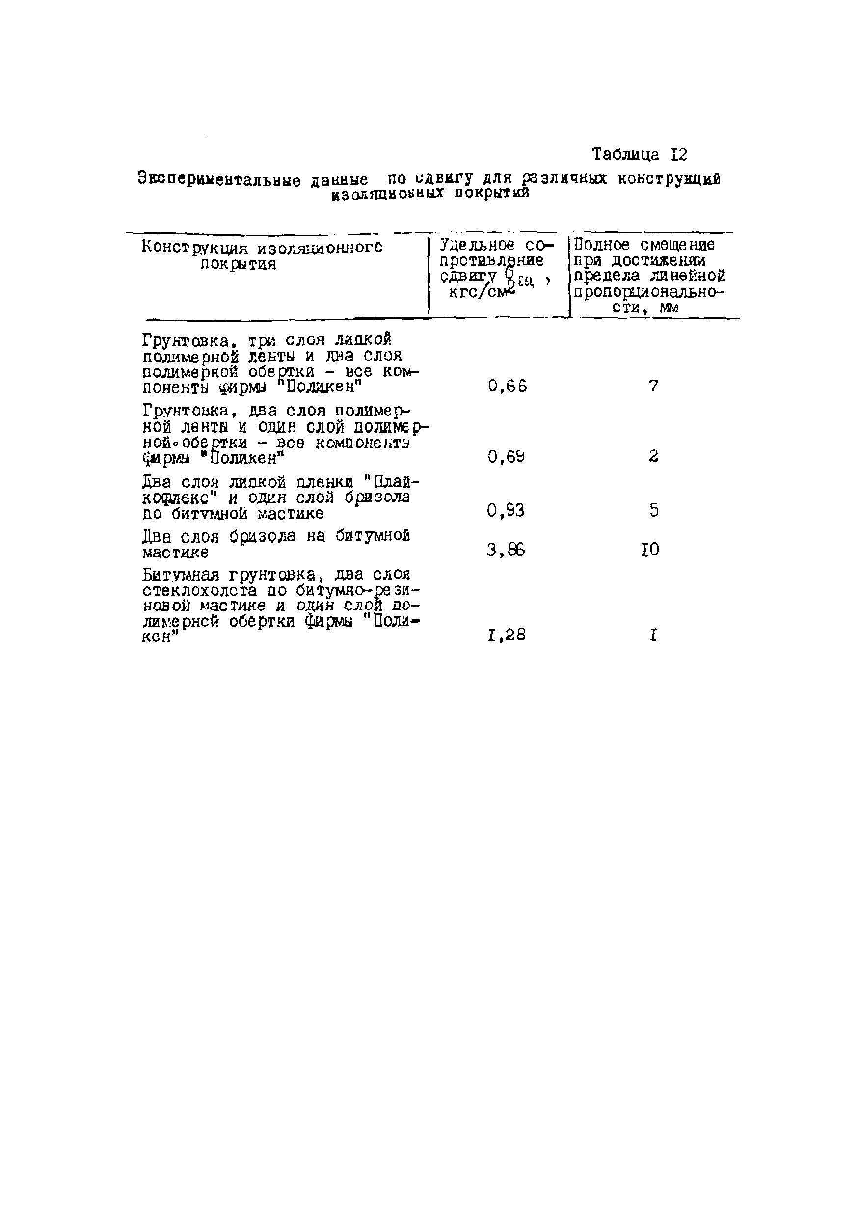 Р 420-81
