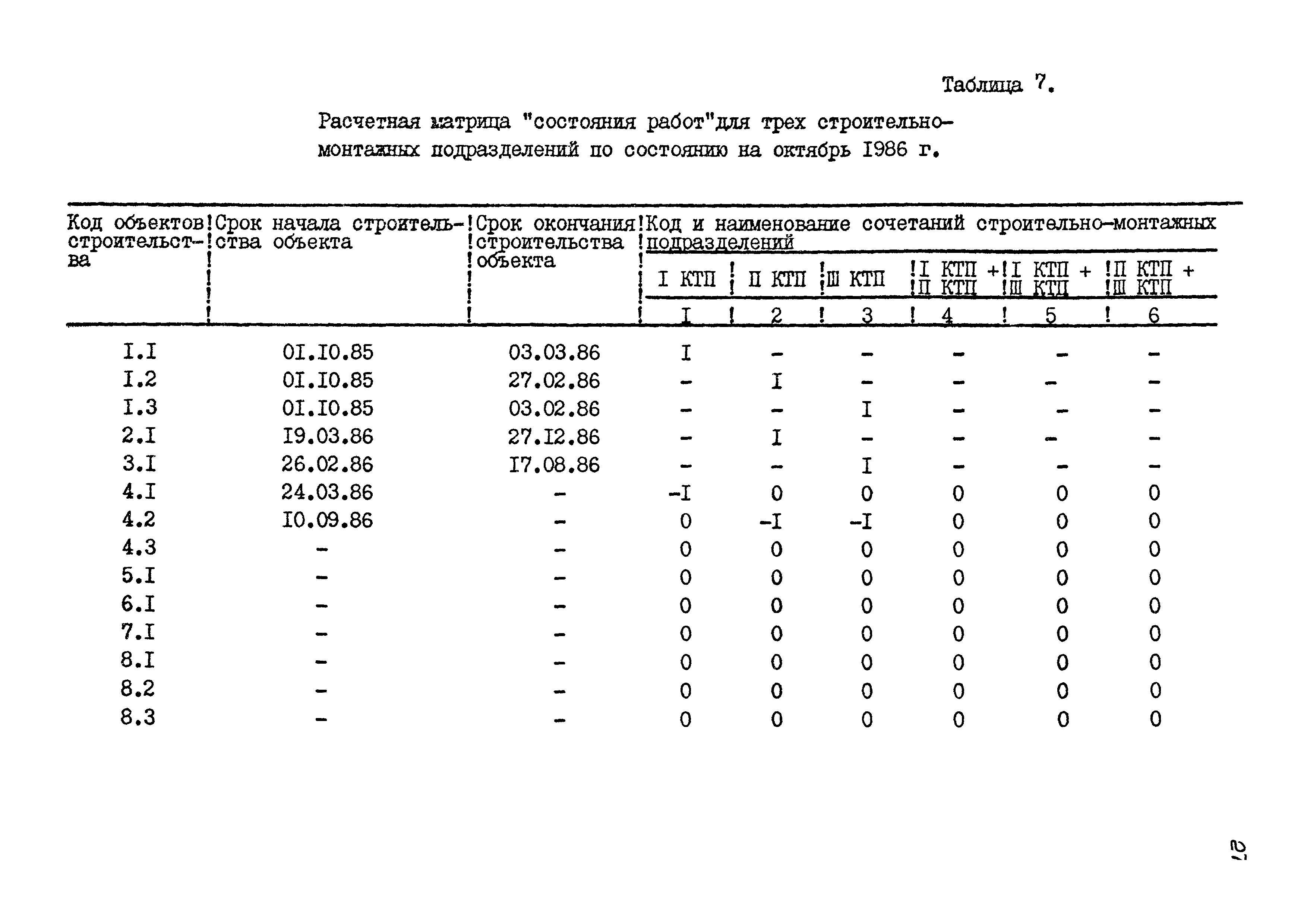 Р 582-85