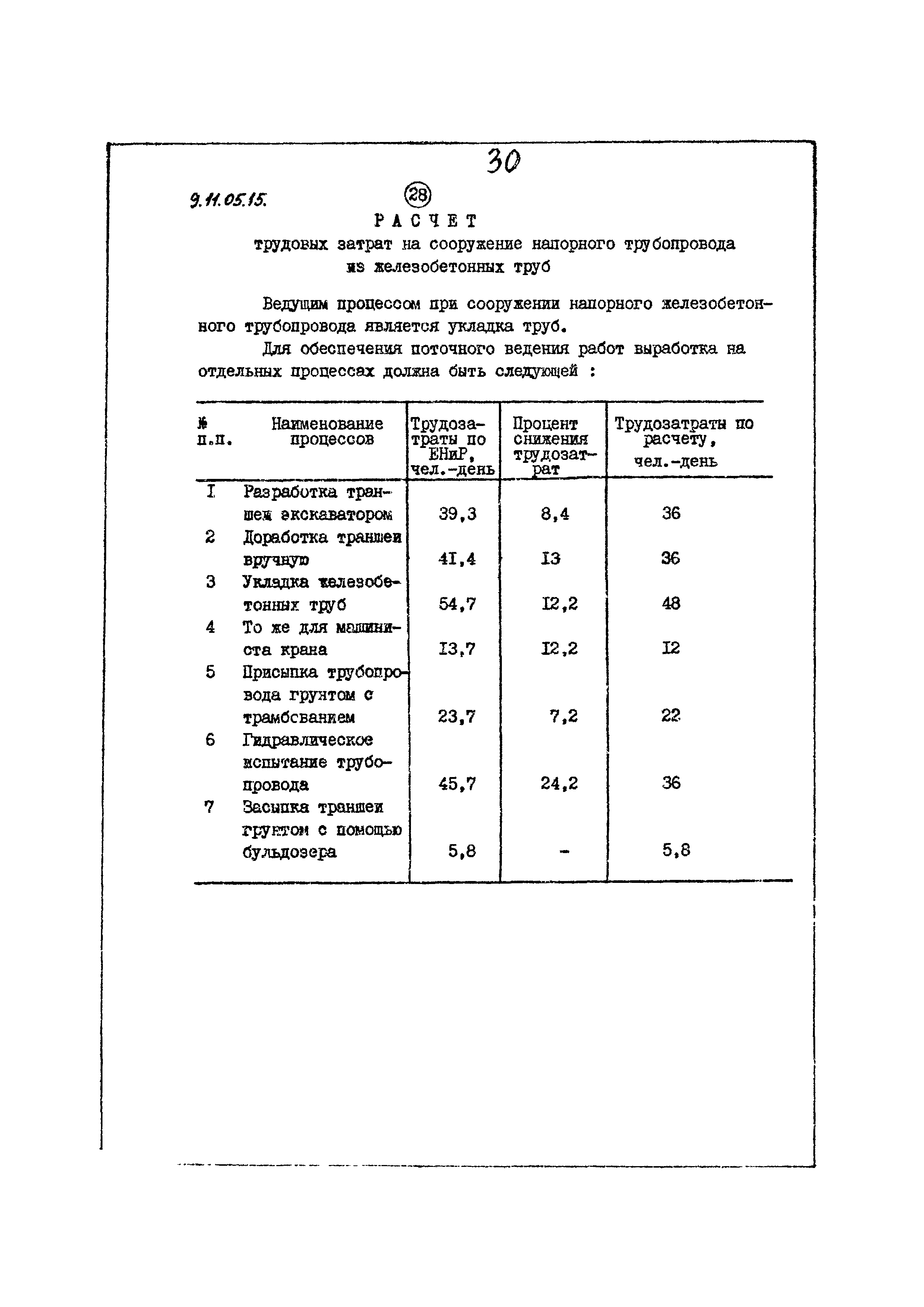 ТТК 9.11.05.15
