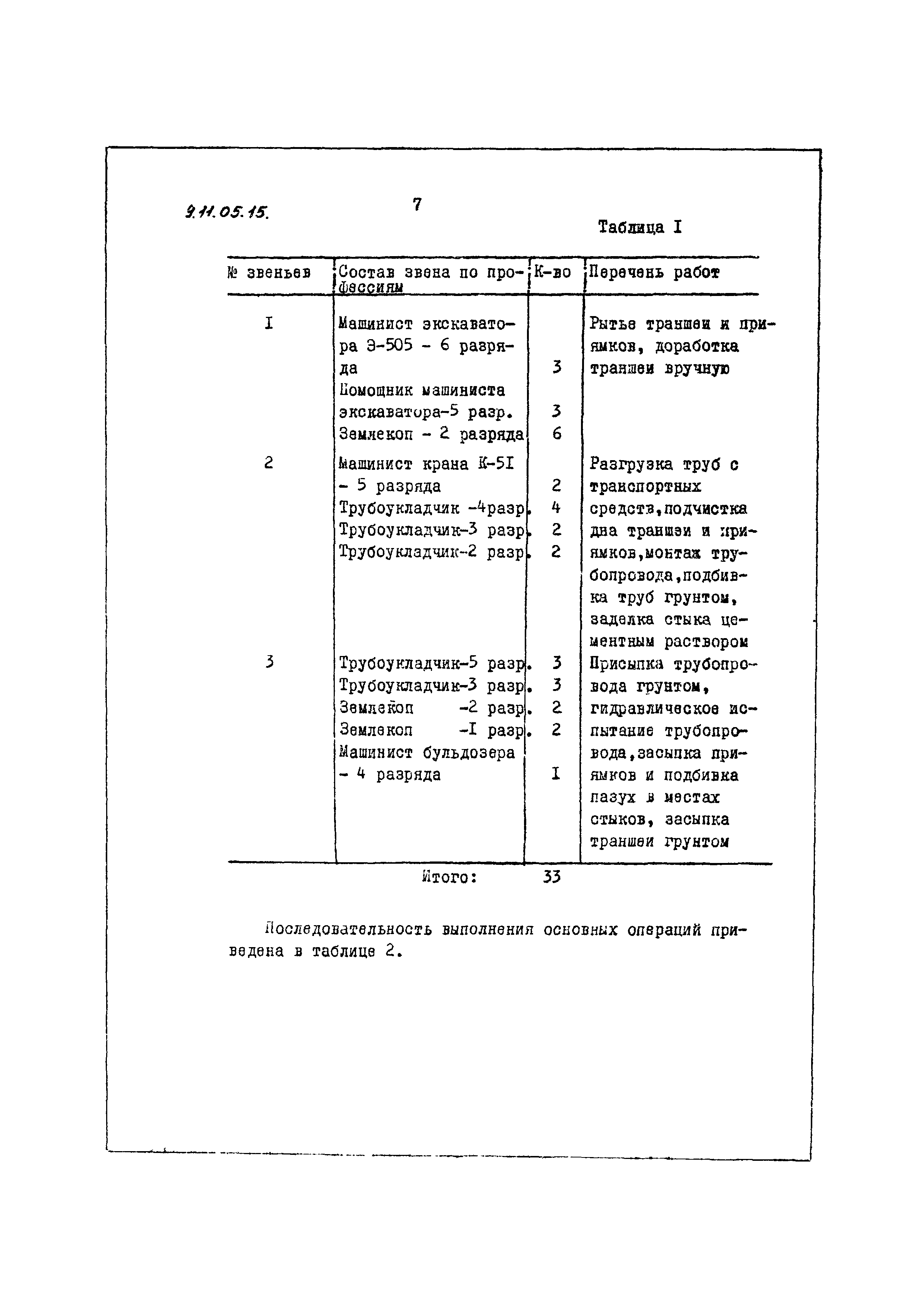 ТТК 9.11.05.15