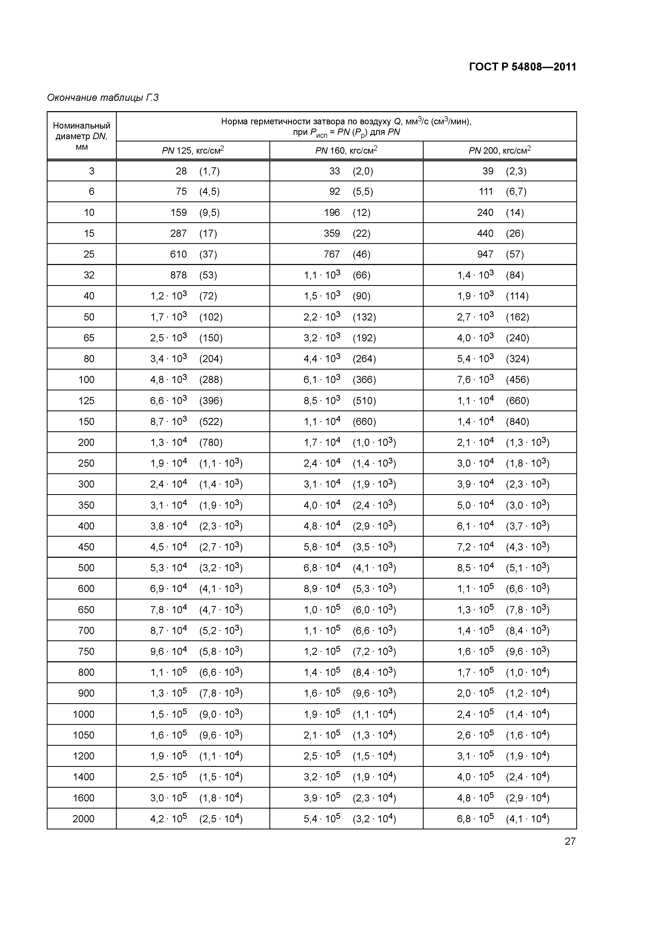 ГОСТ Р 54808-2011