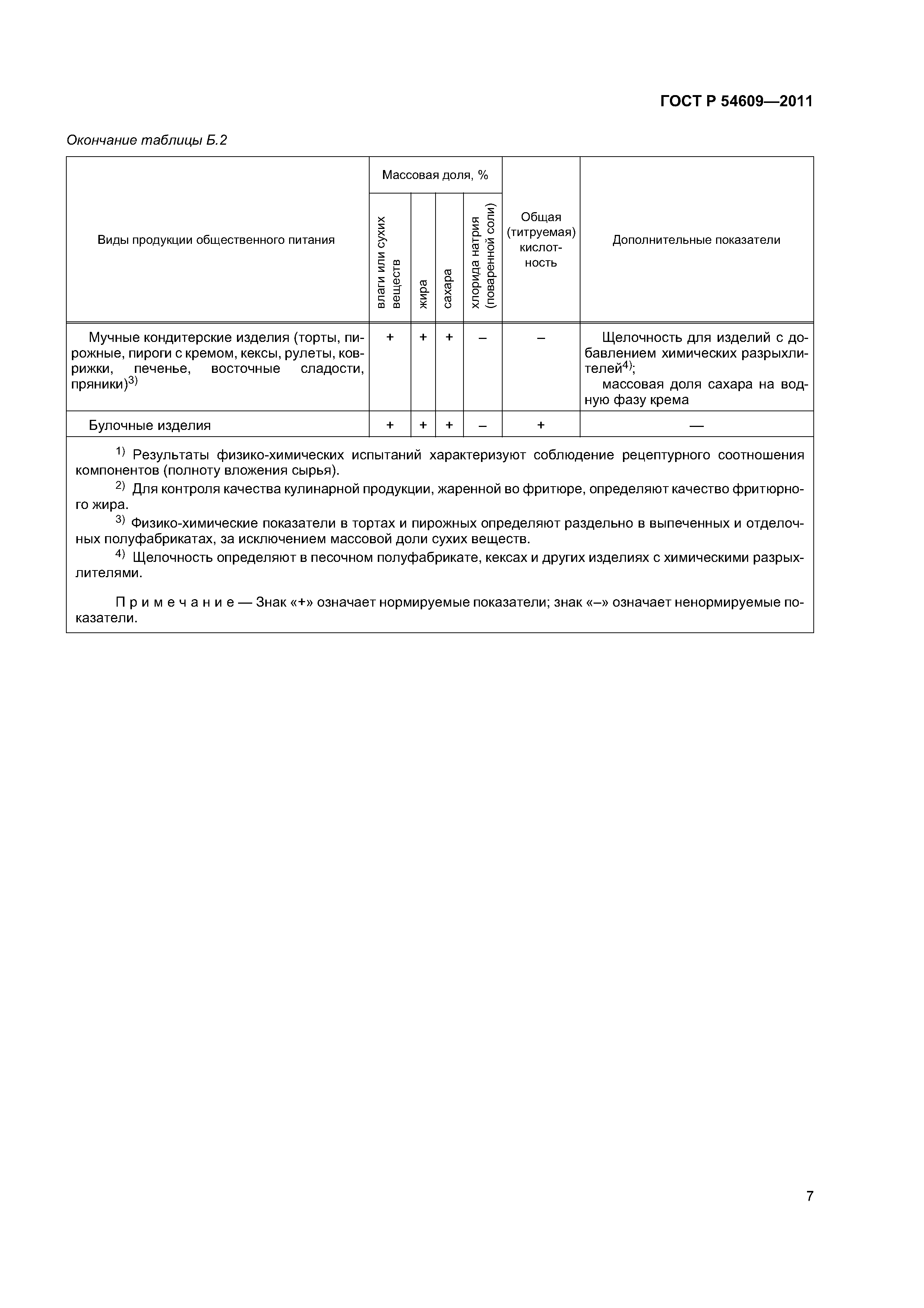 ГОСТ Р 54609-2011