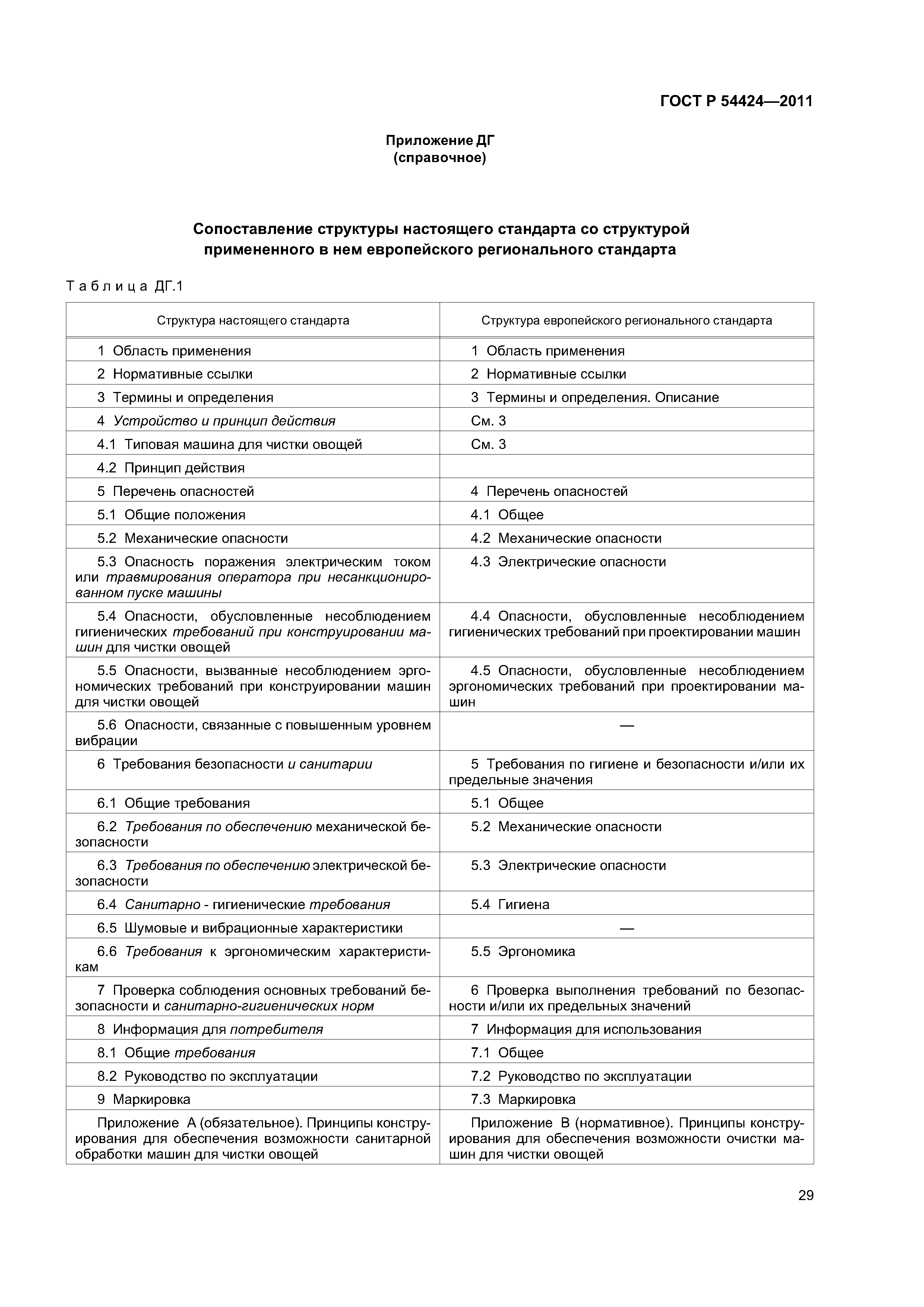 ГОСТ Р 54424-2011