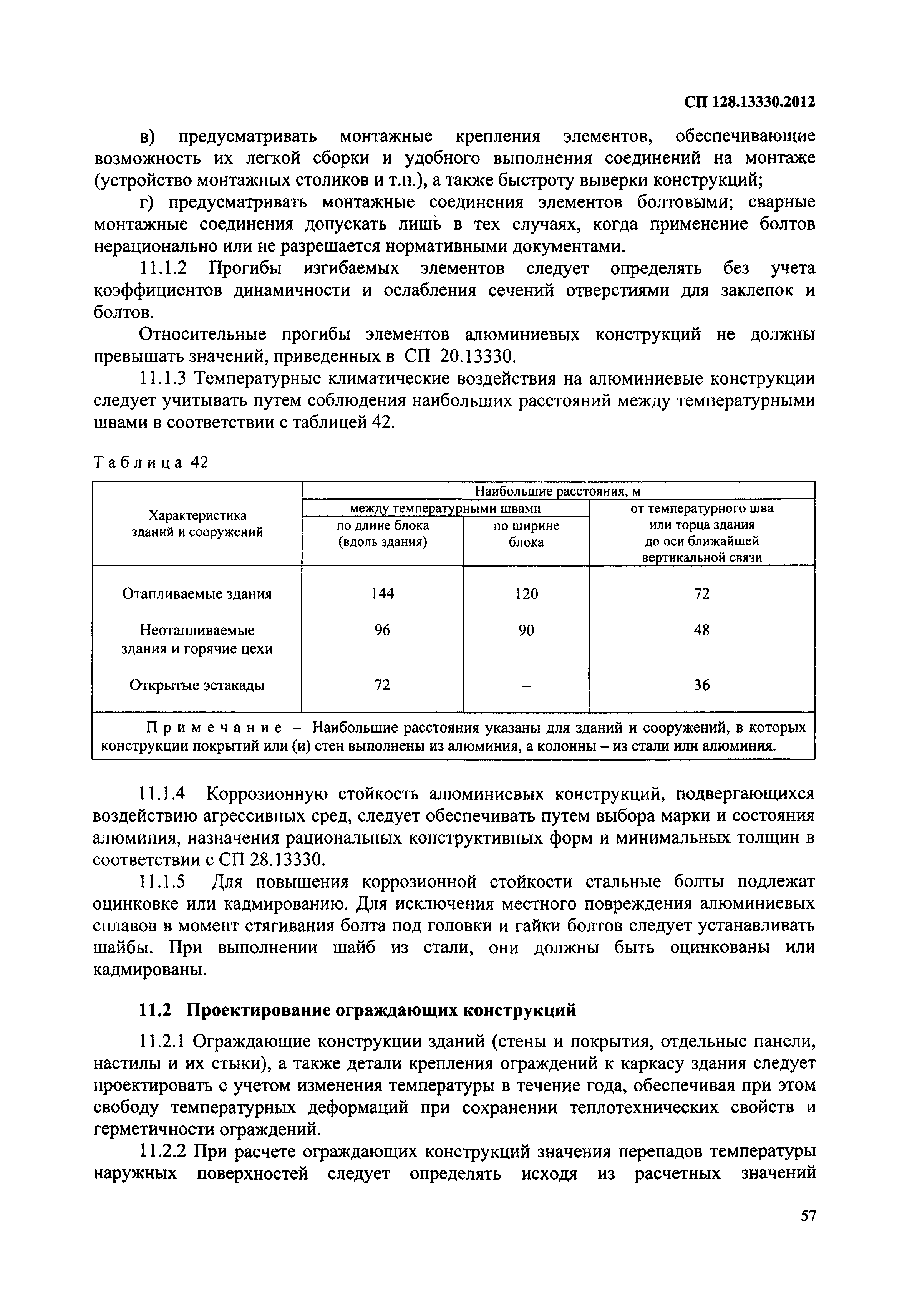 СП 128.13330.2012