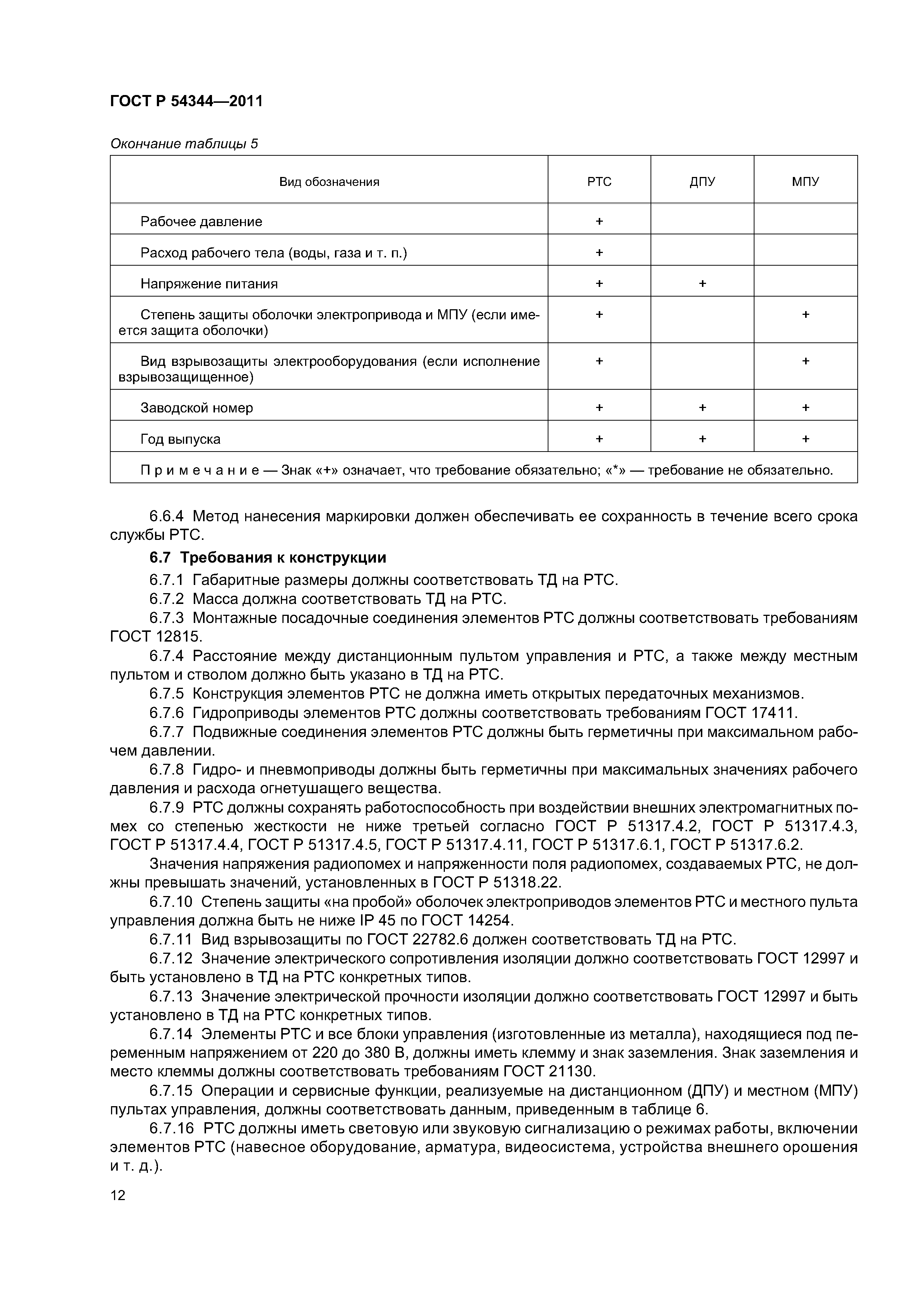ГОСТ Р 54344-2011