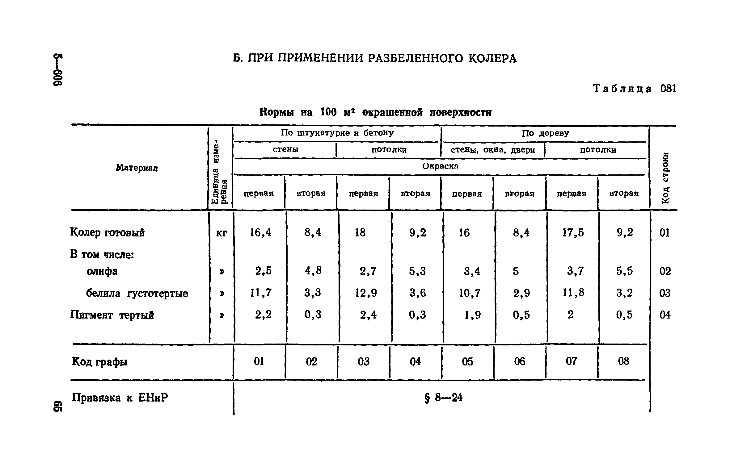 Сборник 15