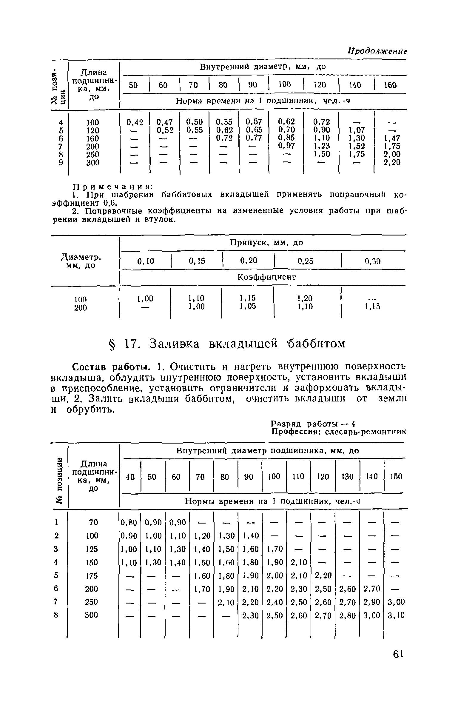 Часть IV