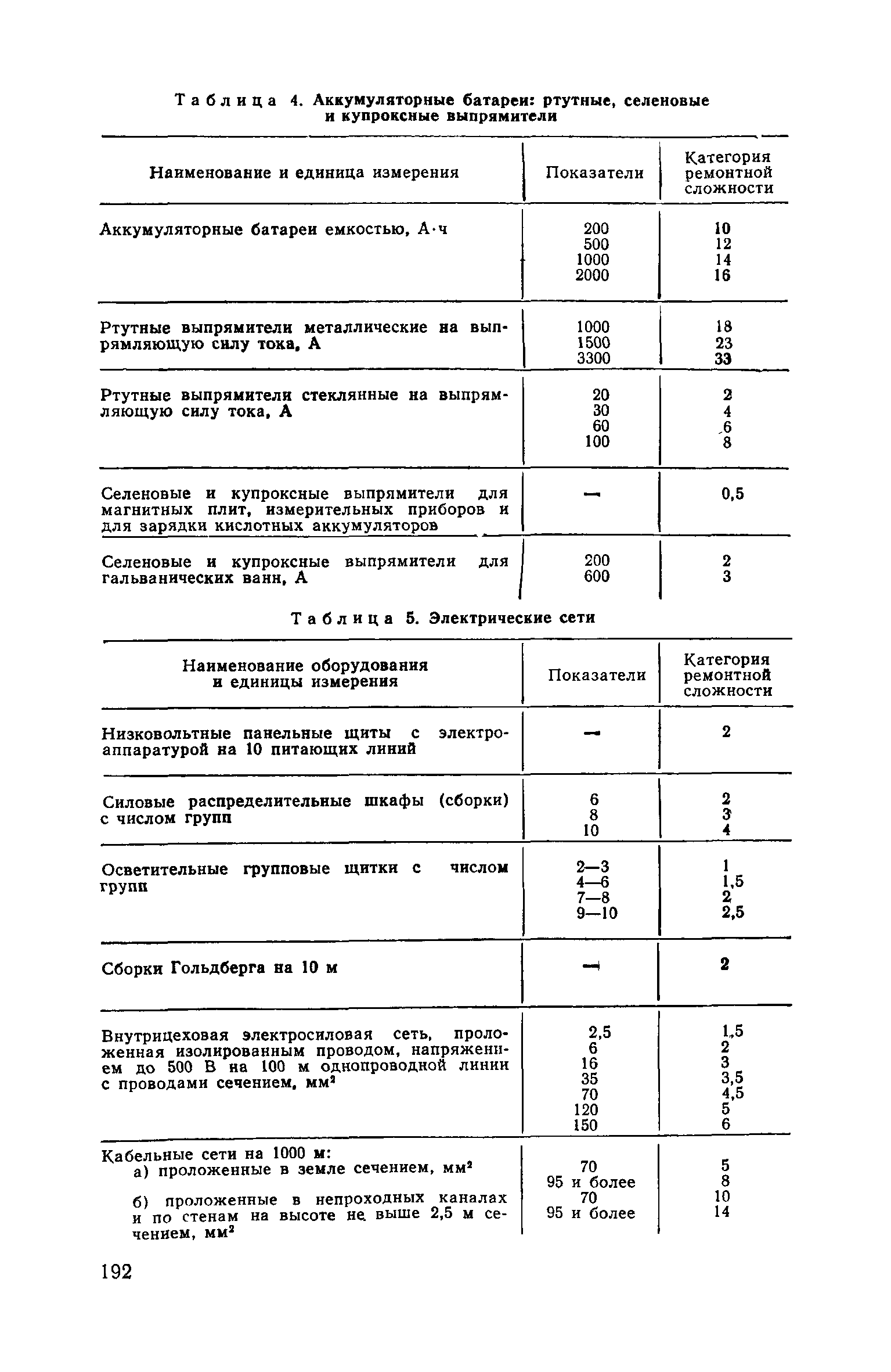 Часть II