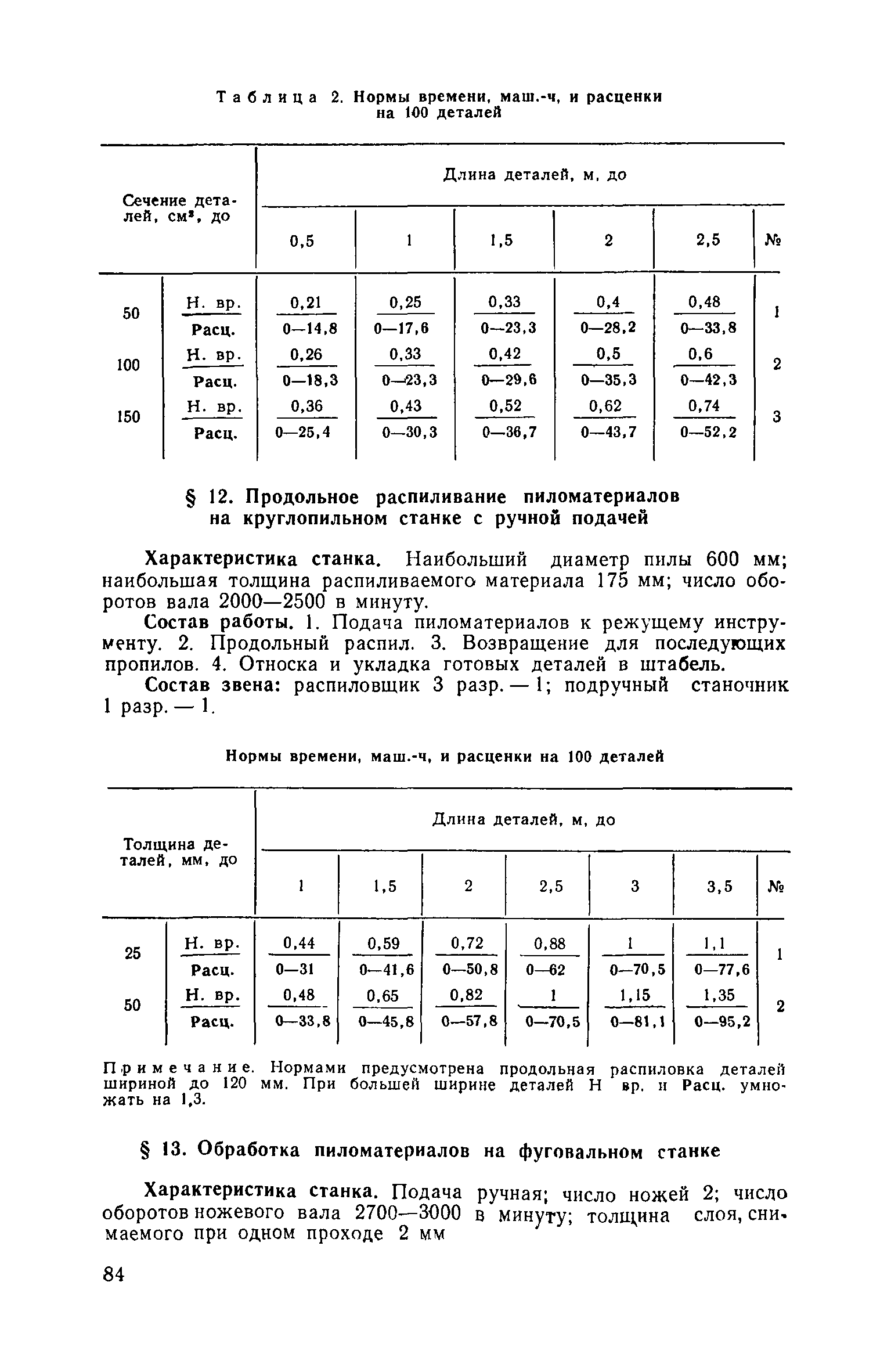 Часть II