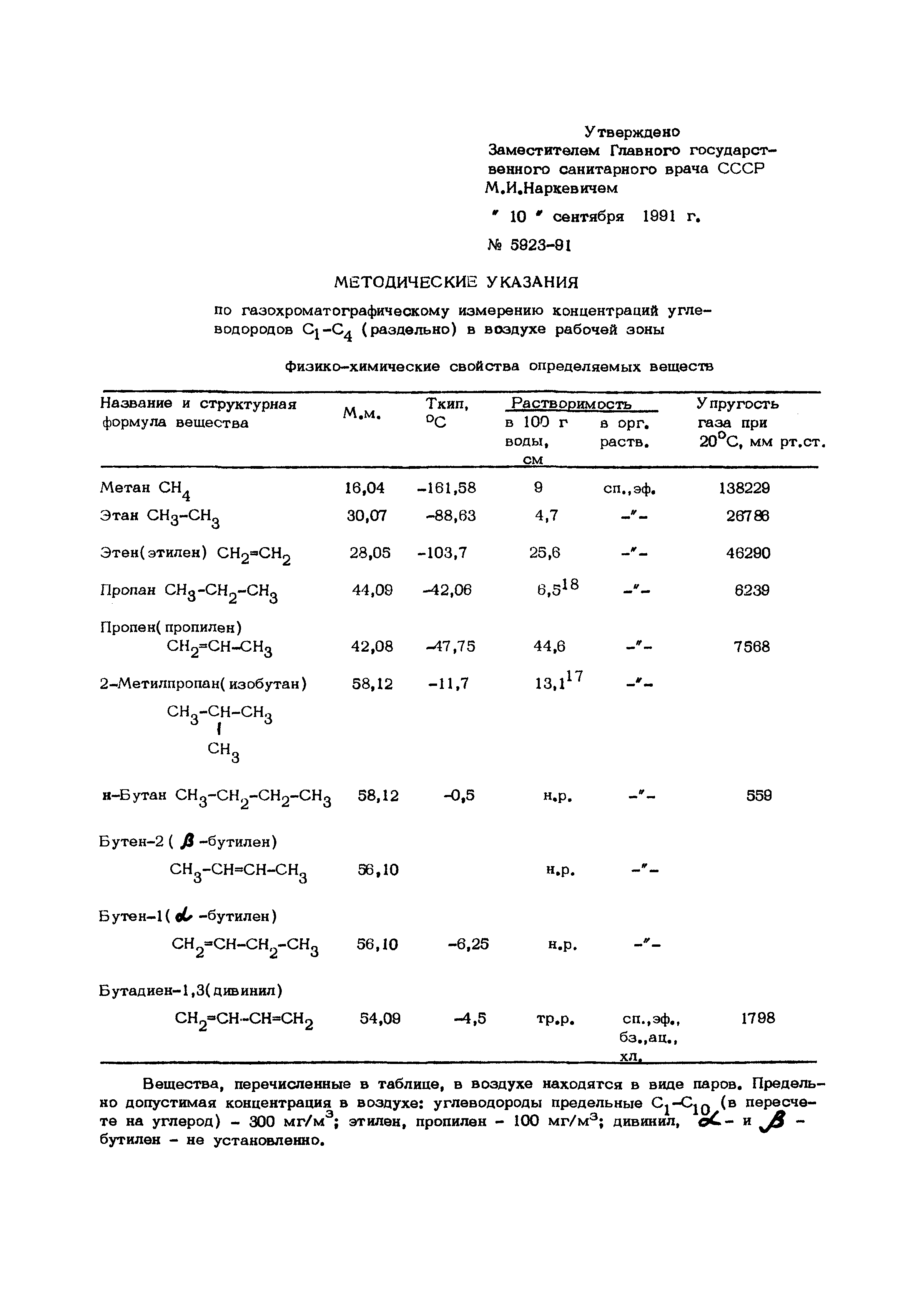 МУ 5923-91