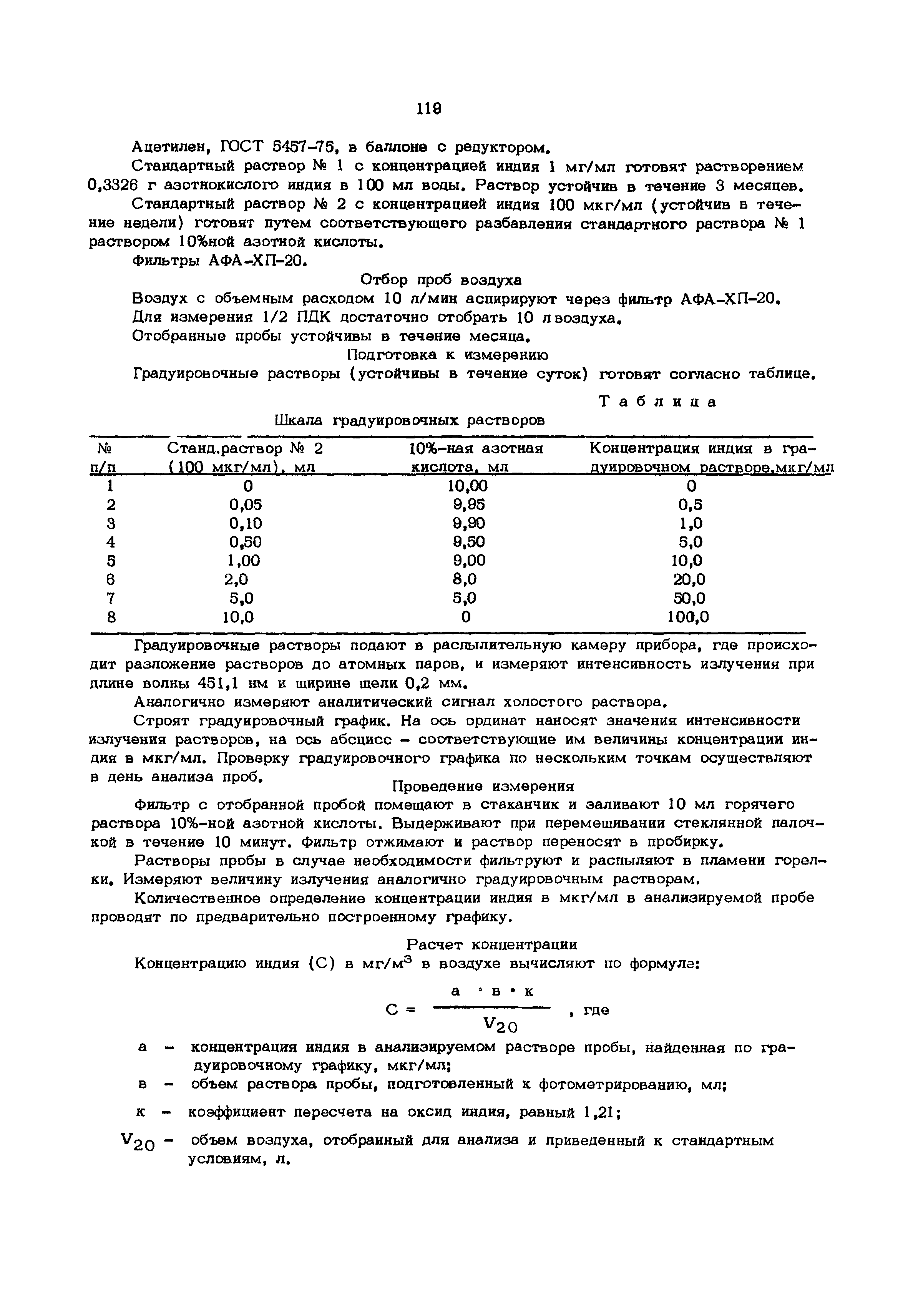 МУ 5908-91