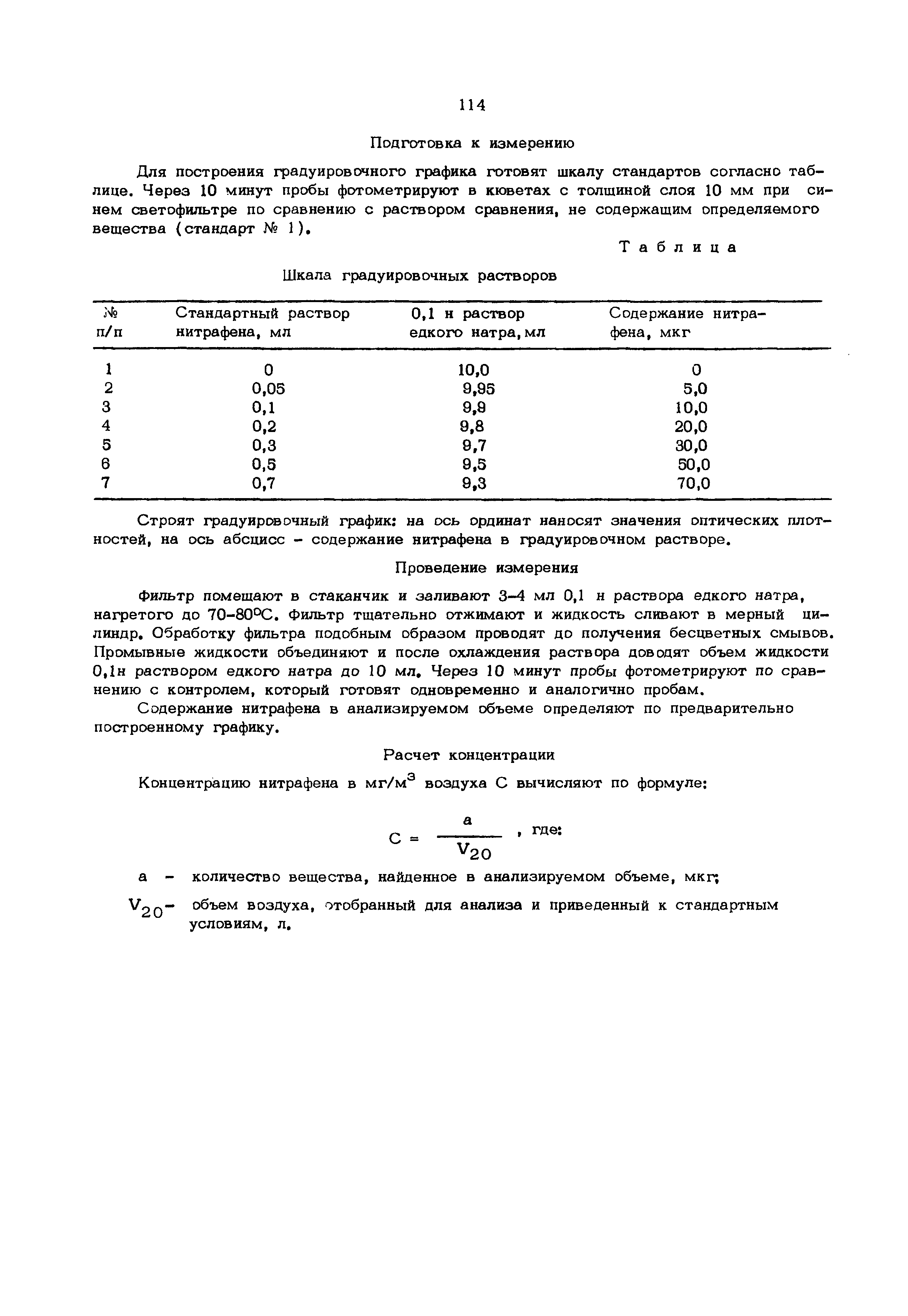 МУ 5906-91