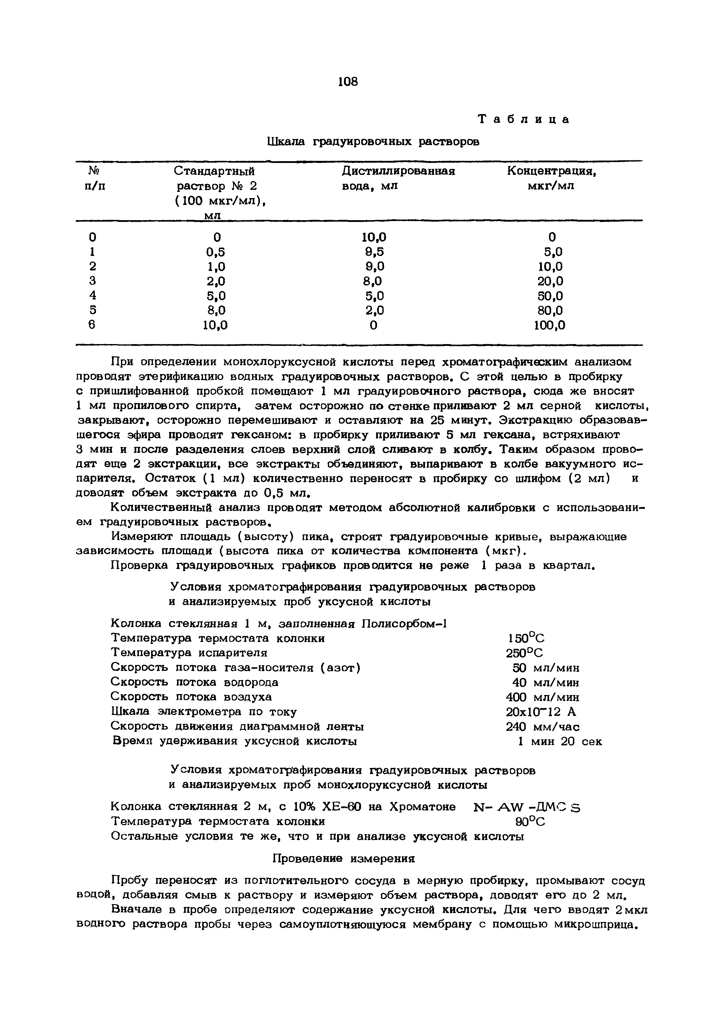 МУ 5904-91