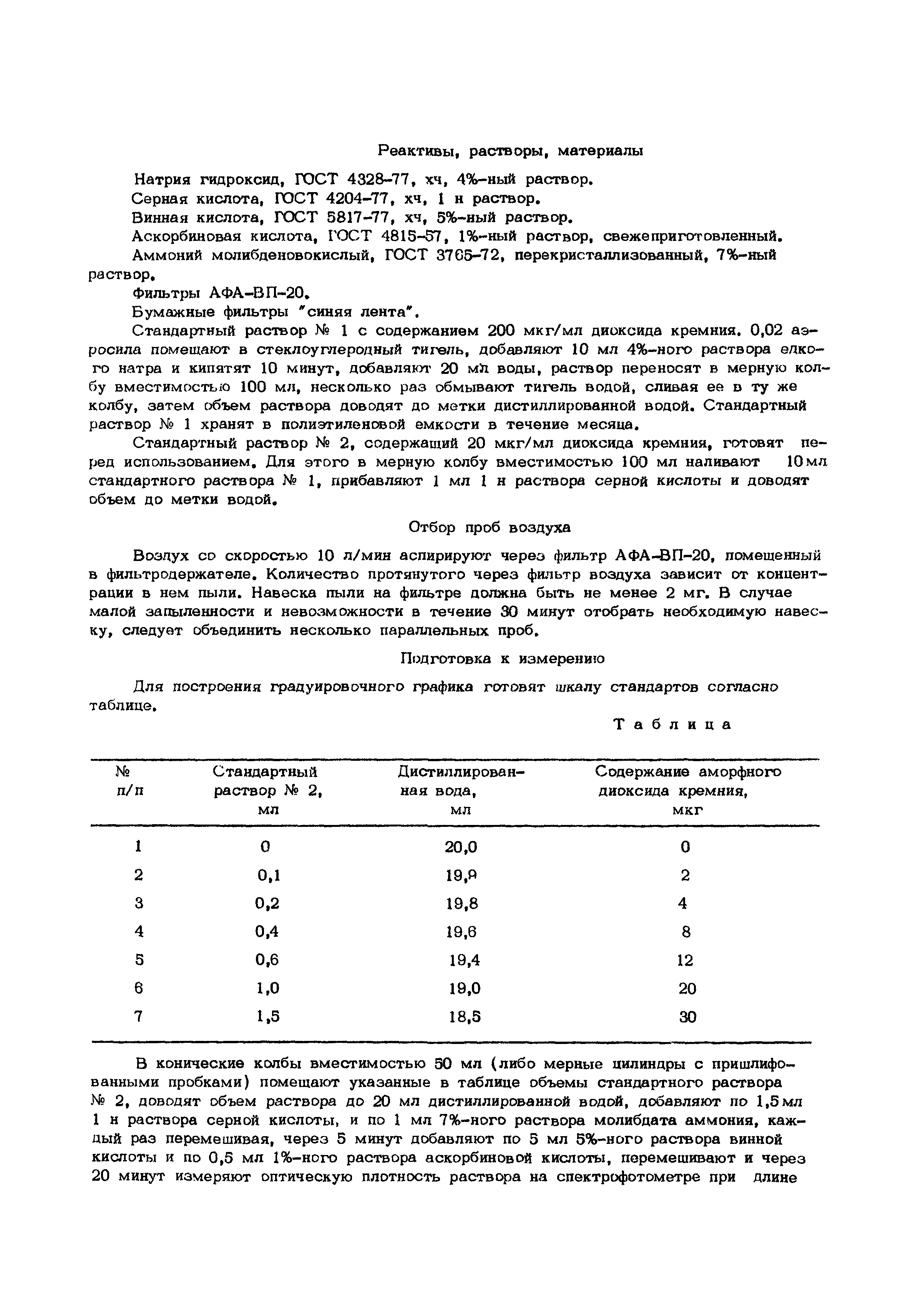 МУ 5887-91