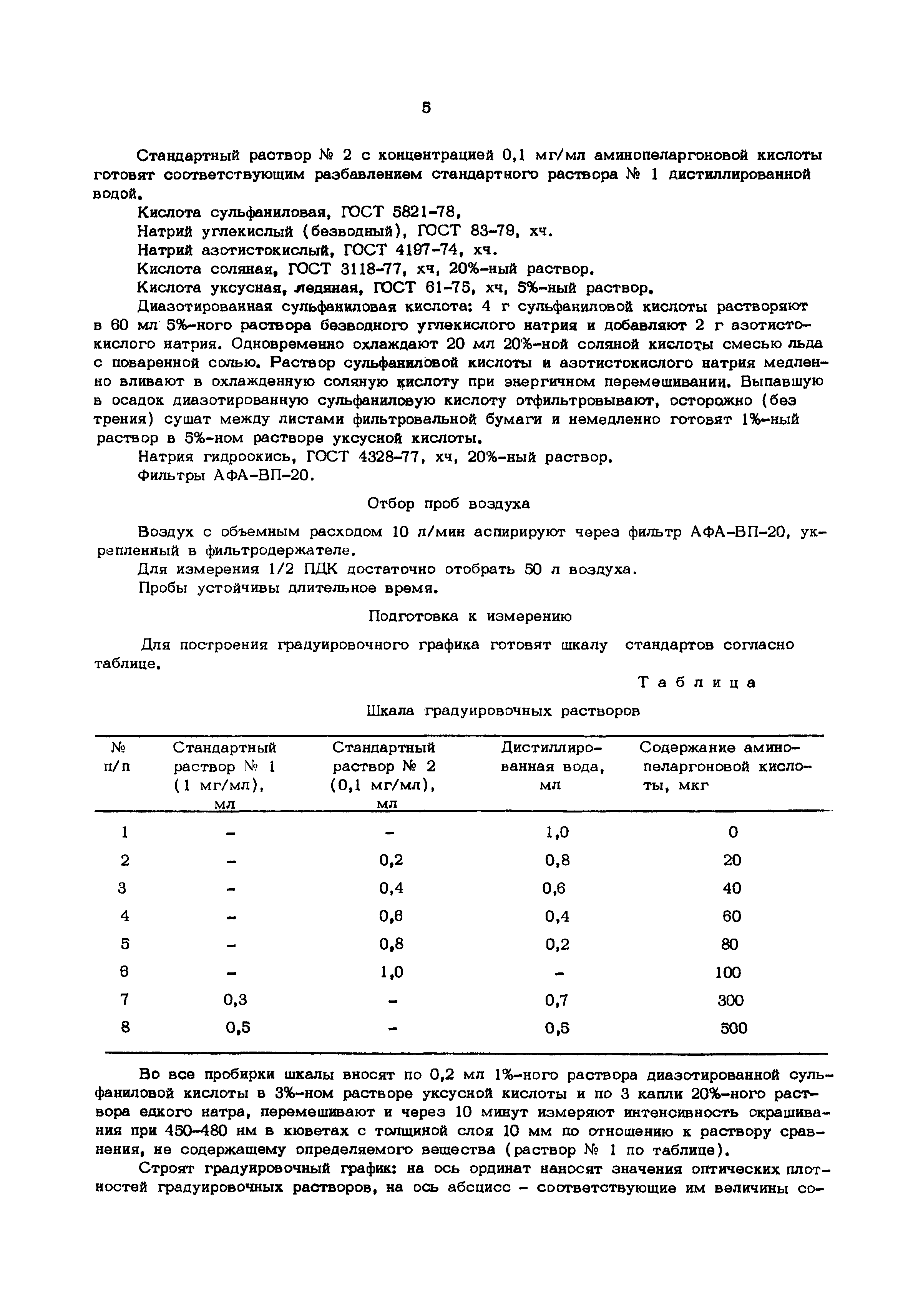МУ 5872-91