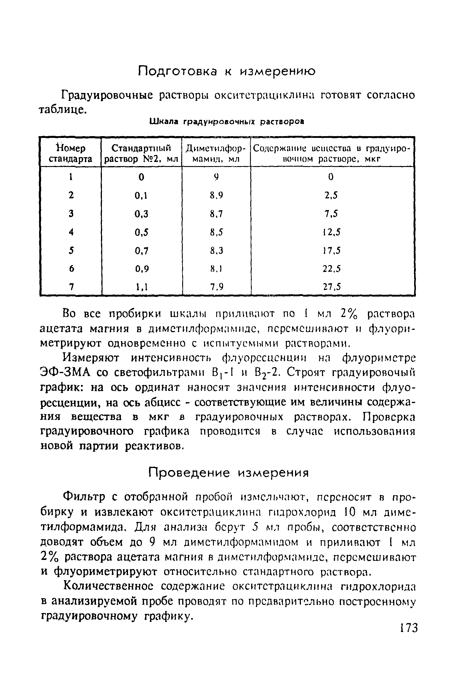 МУ 5101-89