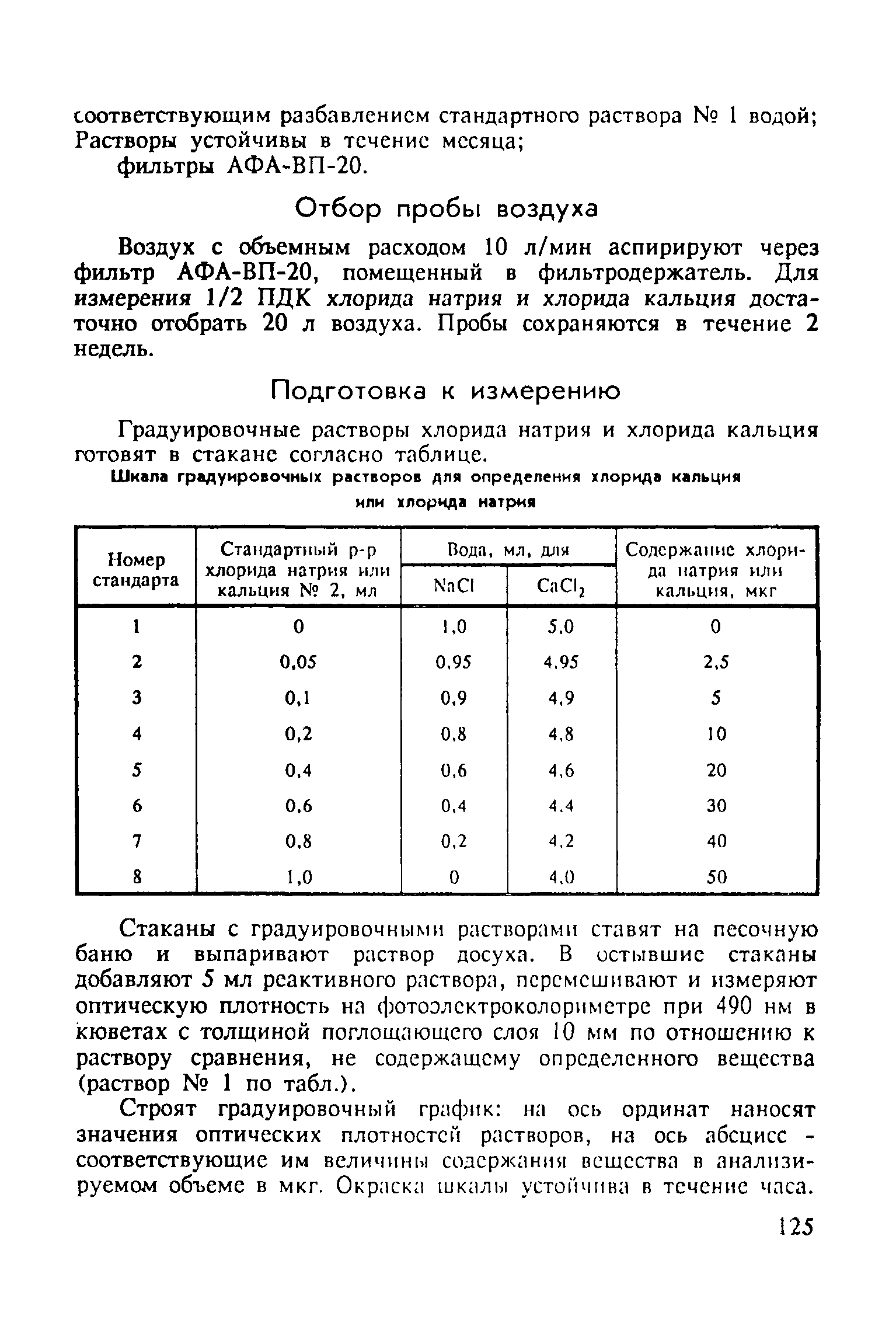МУ 5089-89
