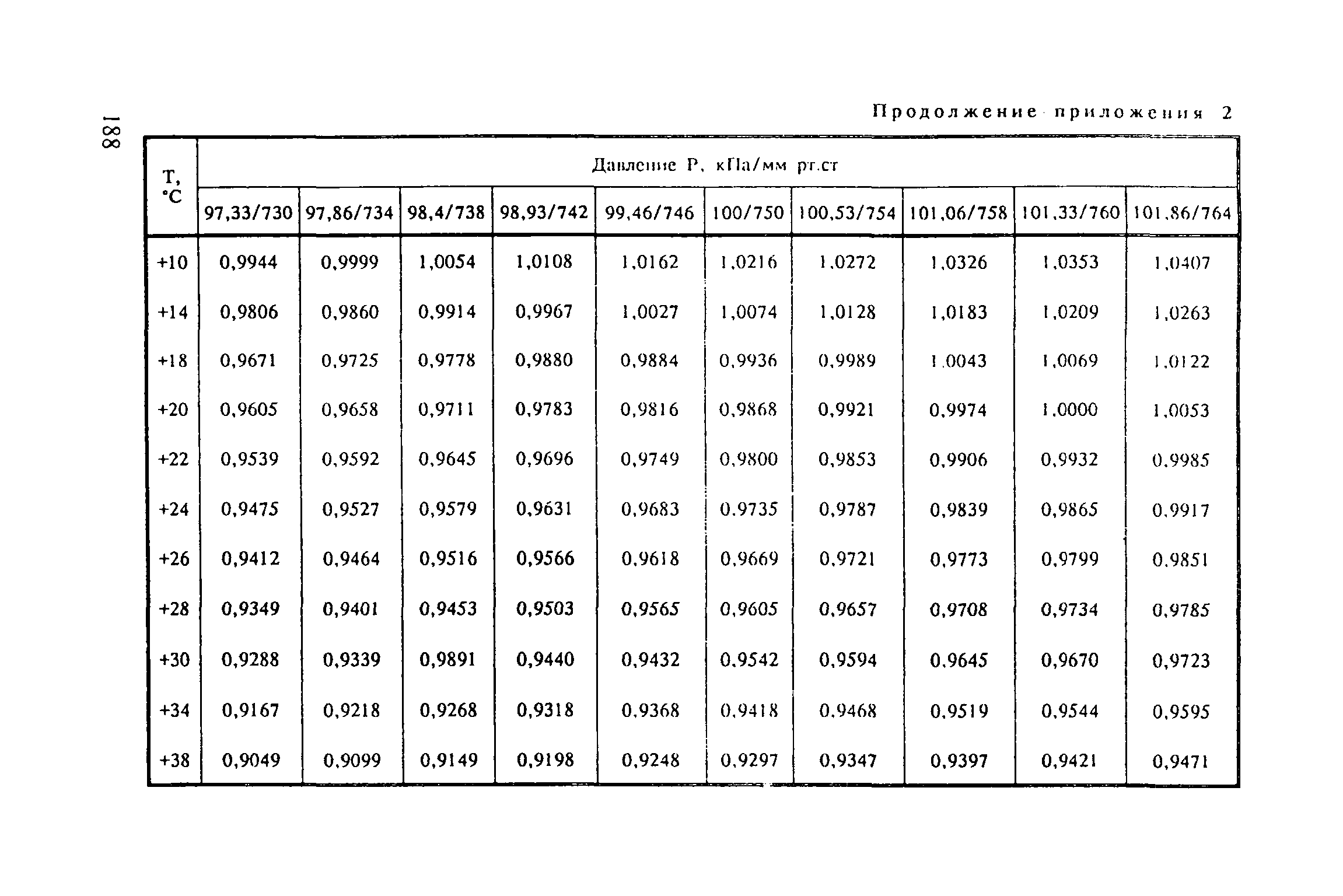 МУ 5082-89