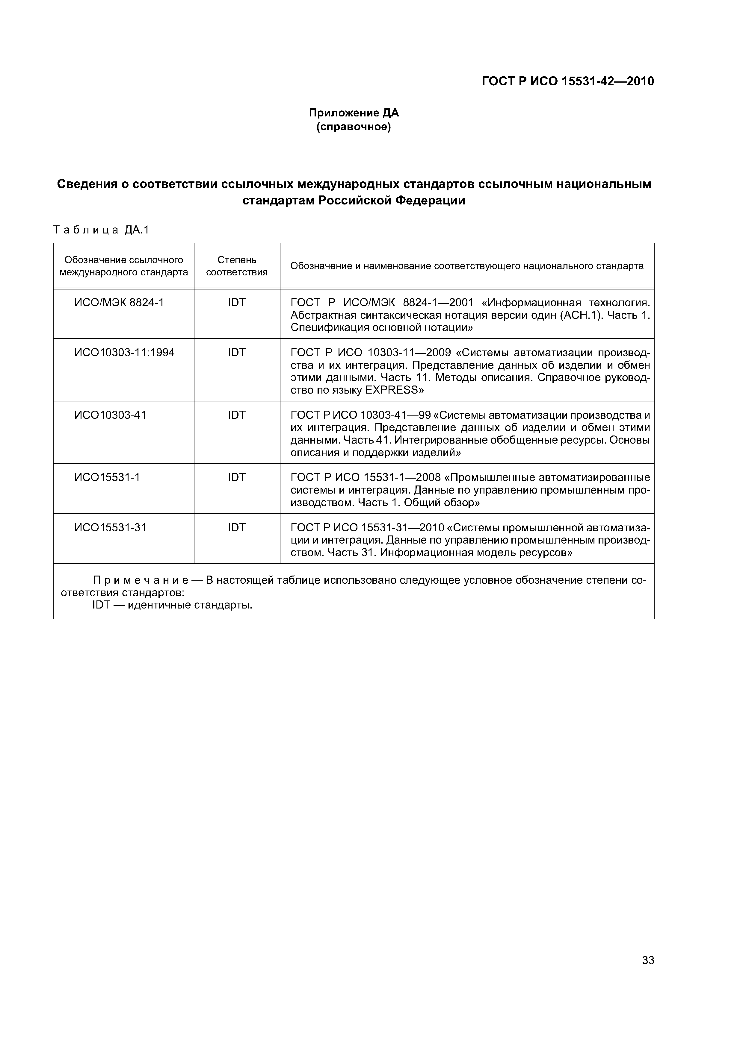 ГОСТ Р ИСО 15531-42-2010