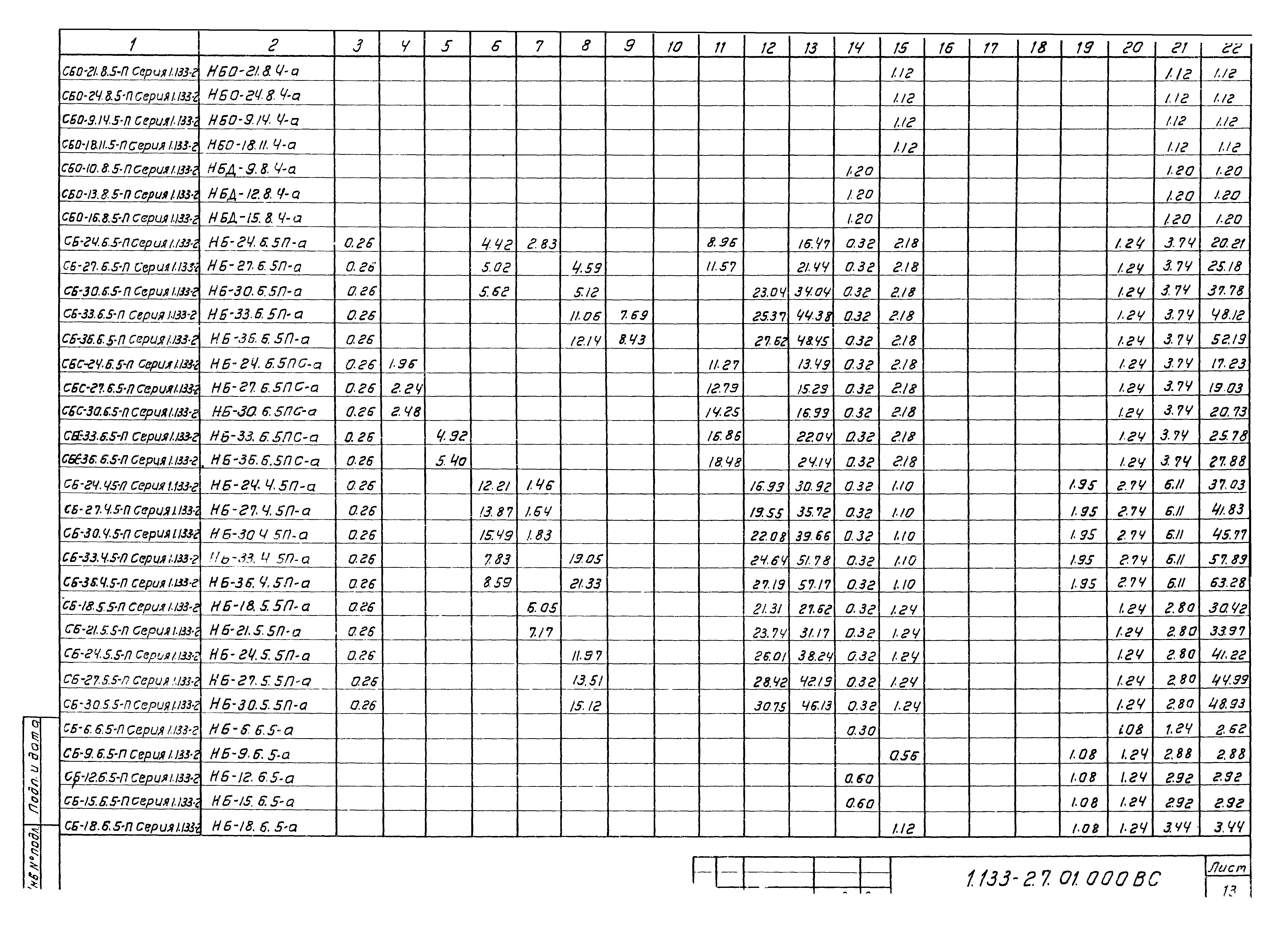 Серия 1.133-2
