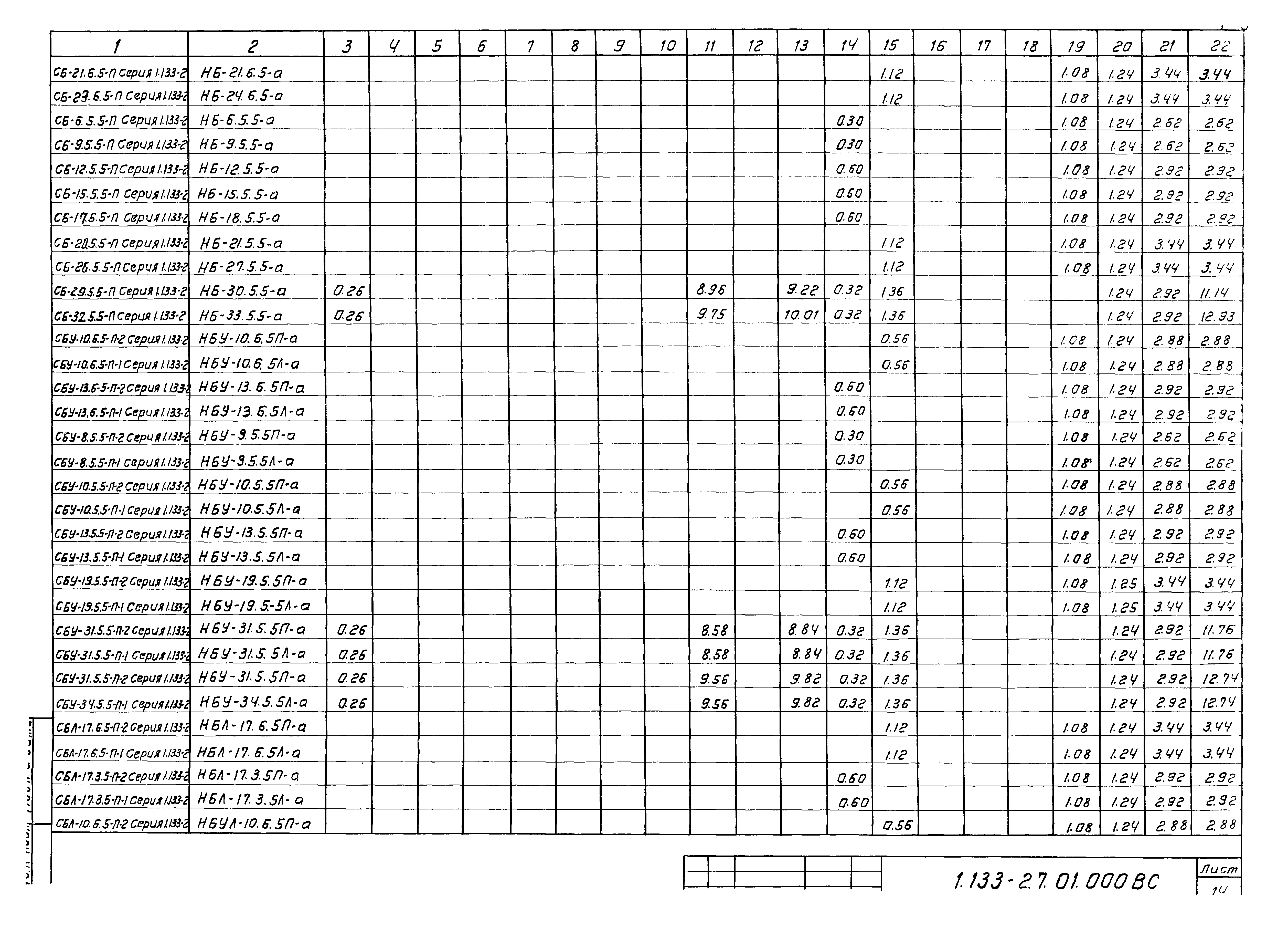 Серия 1.133-2