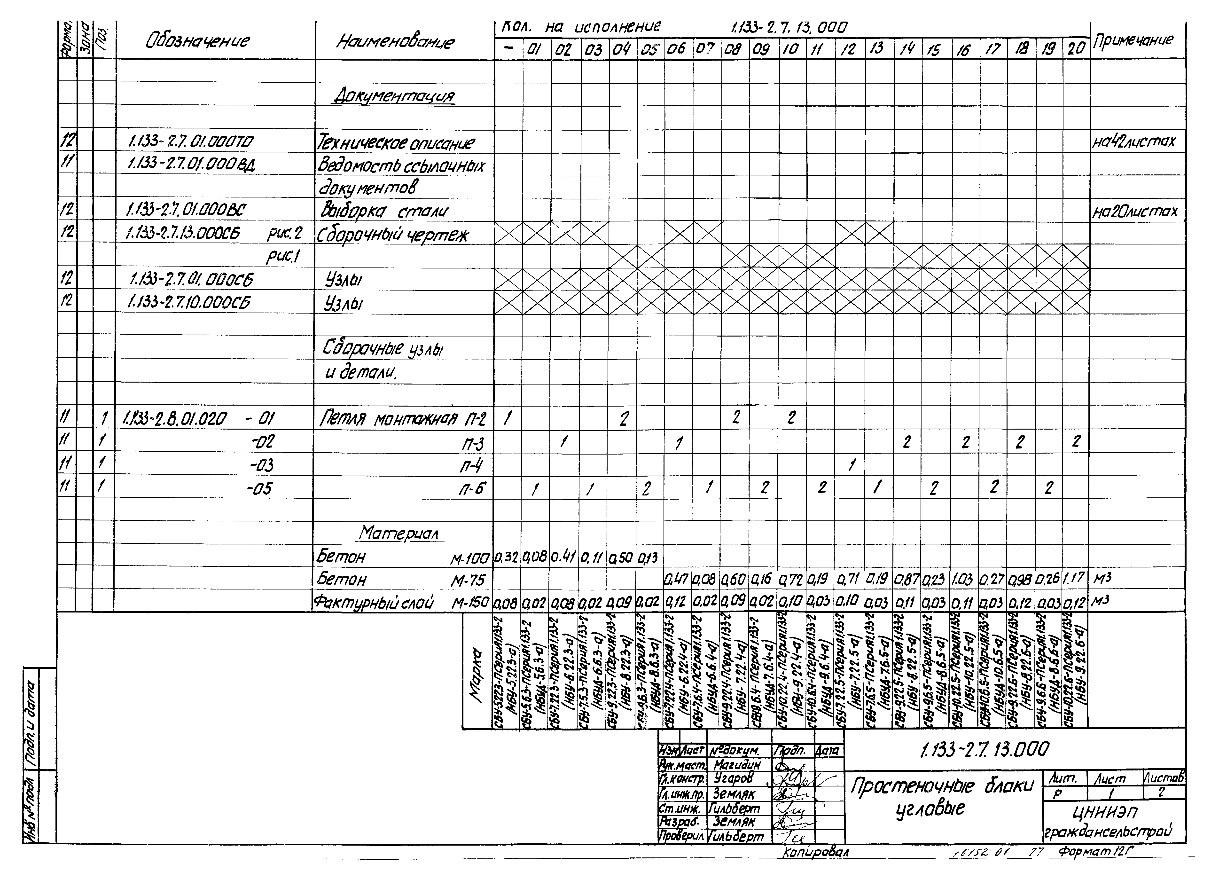 Серия 1.133-2