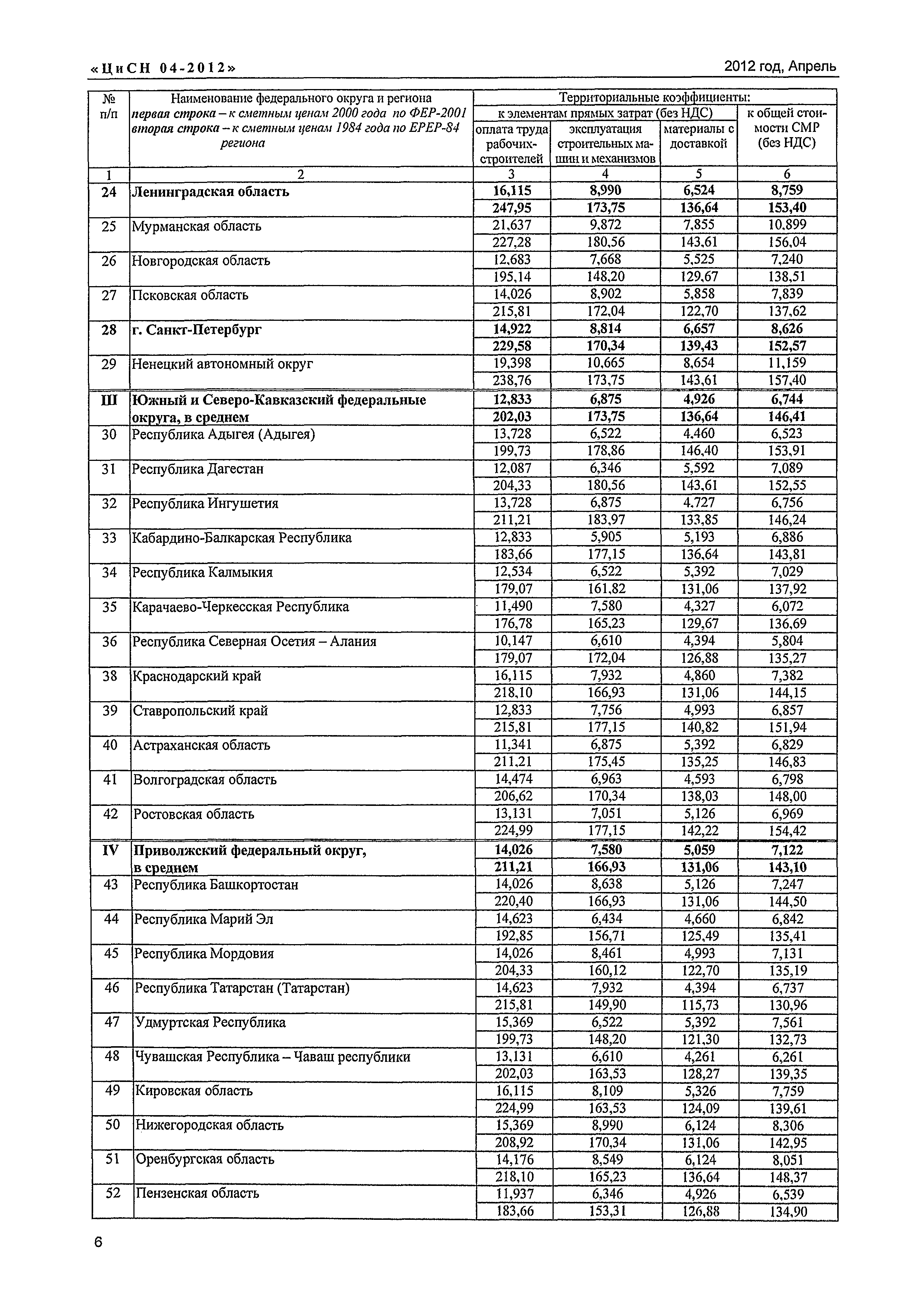 Письмо КЦ/П2012-04ти