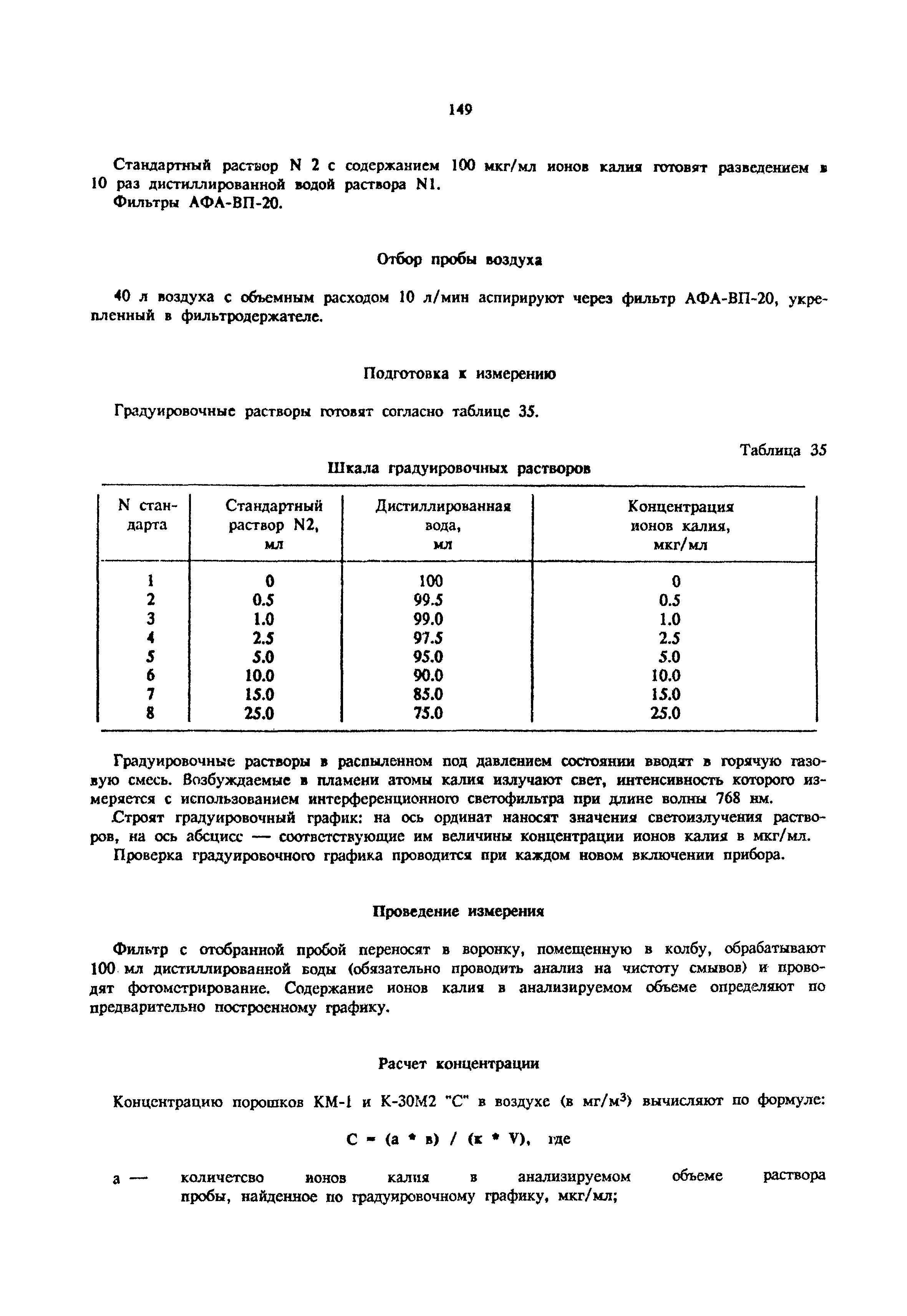 МУ 4869-88