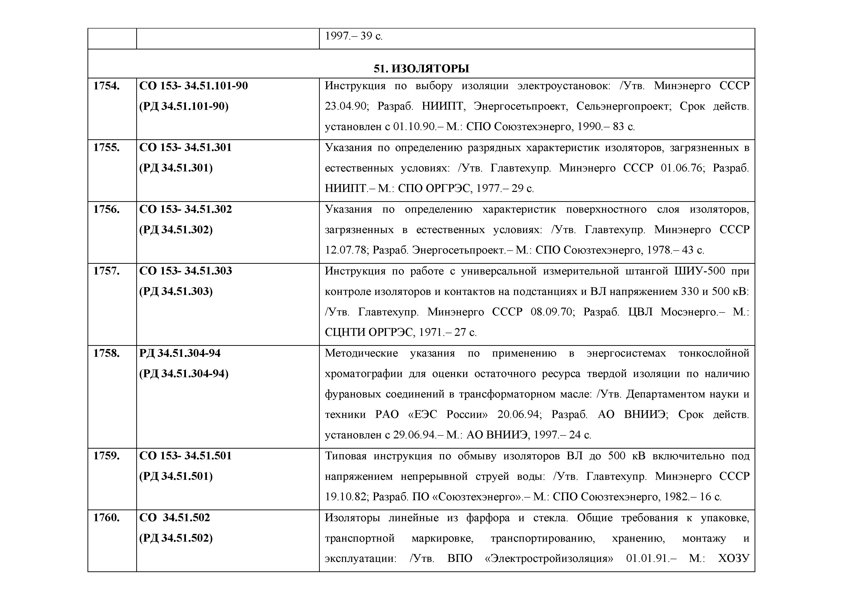 Приказ 422